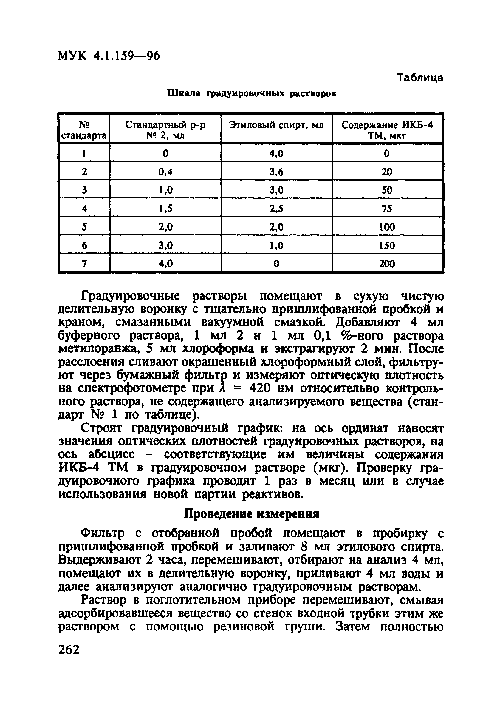 МУК 4.1.159-96