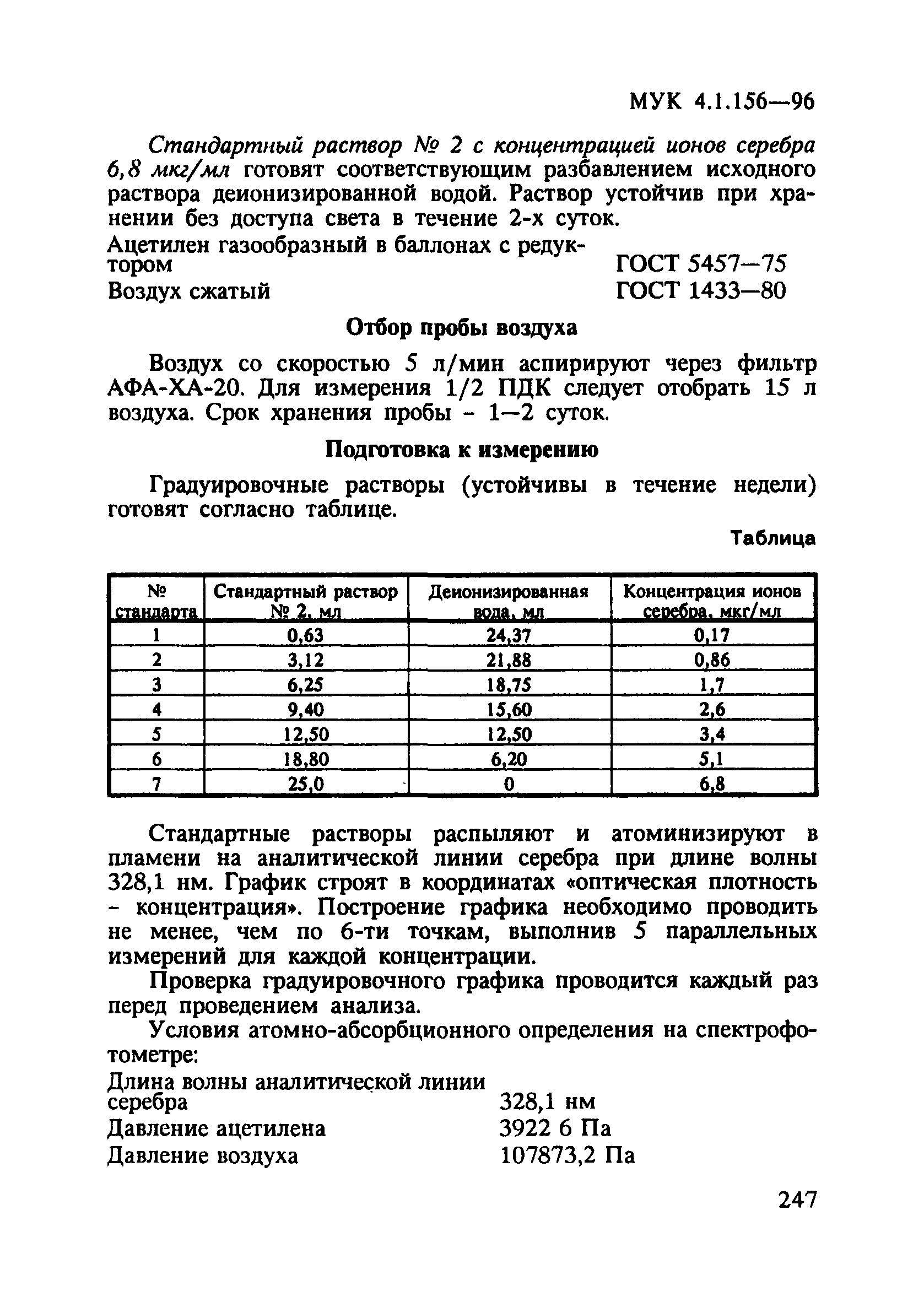 МУК 4.1.156-96