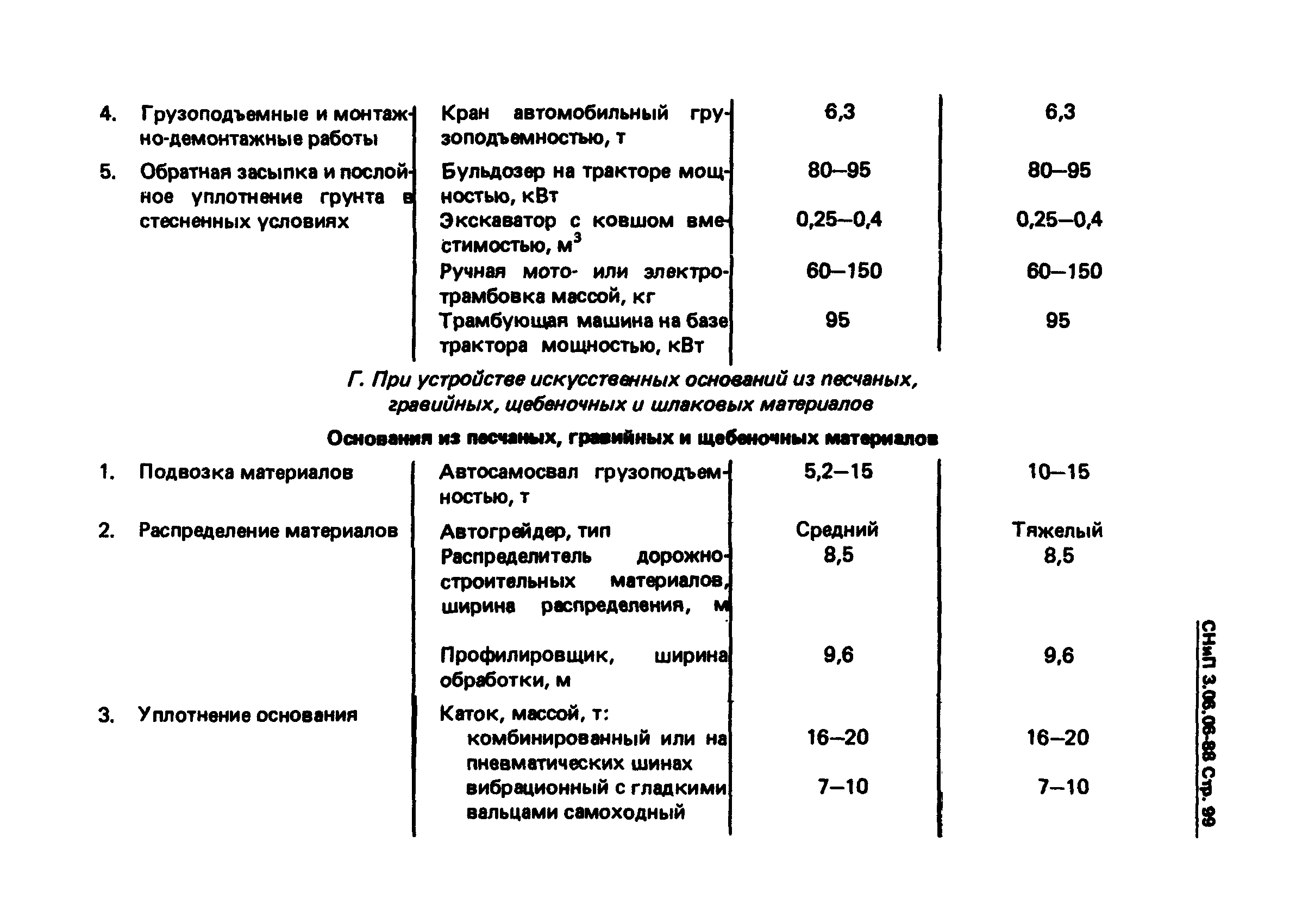 СНиП 3.06.06-88