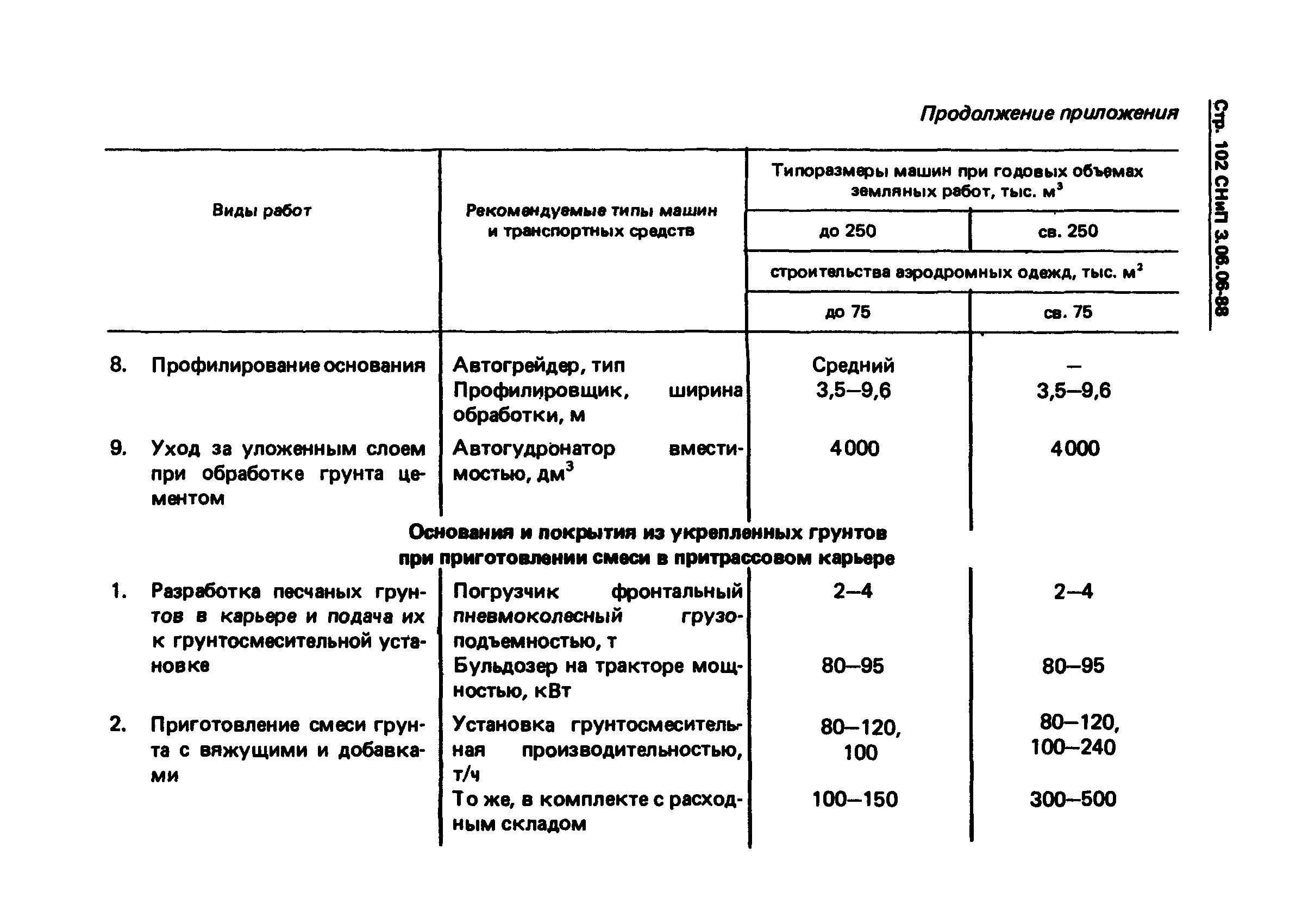 СНиП 3.06.06-88