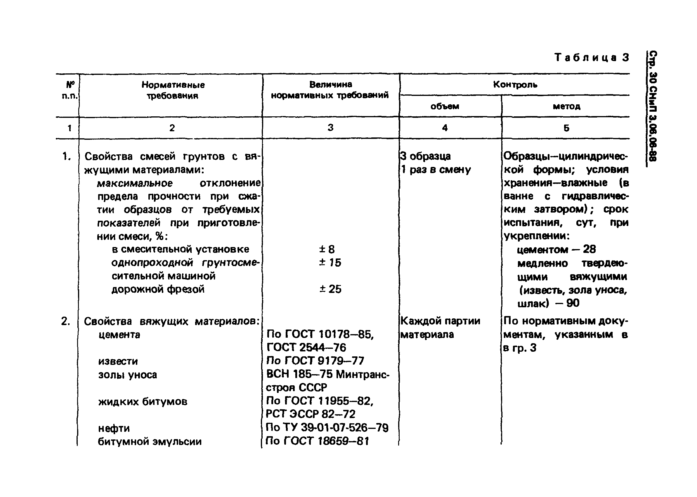 СНиП 3.06.06-88