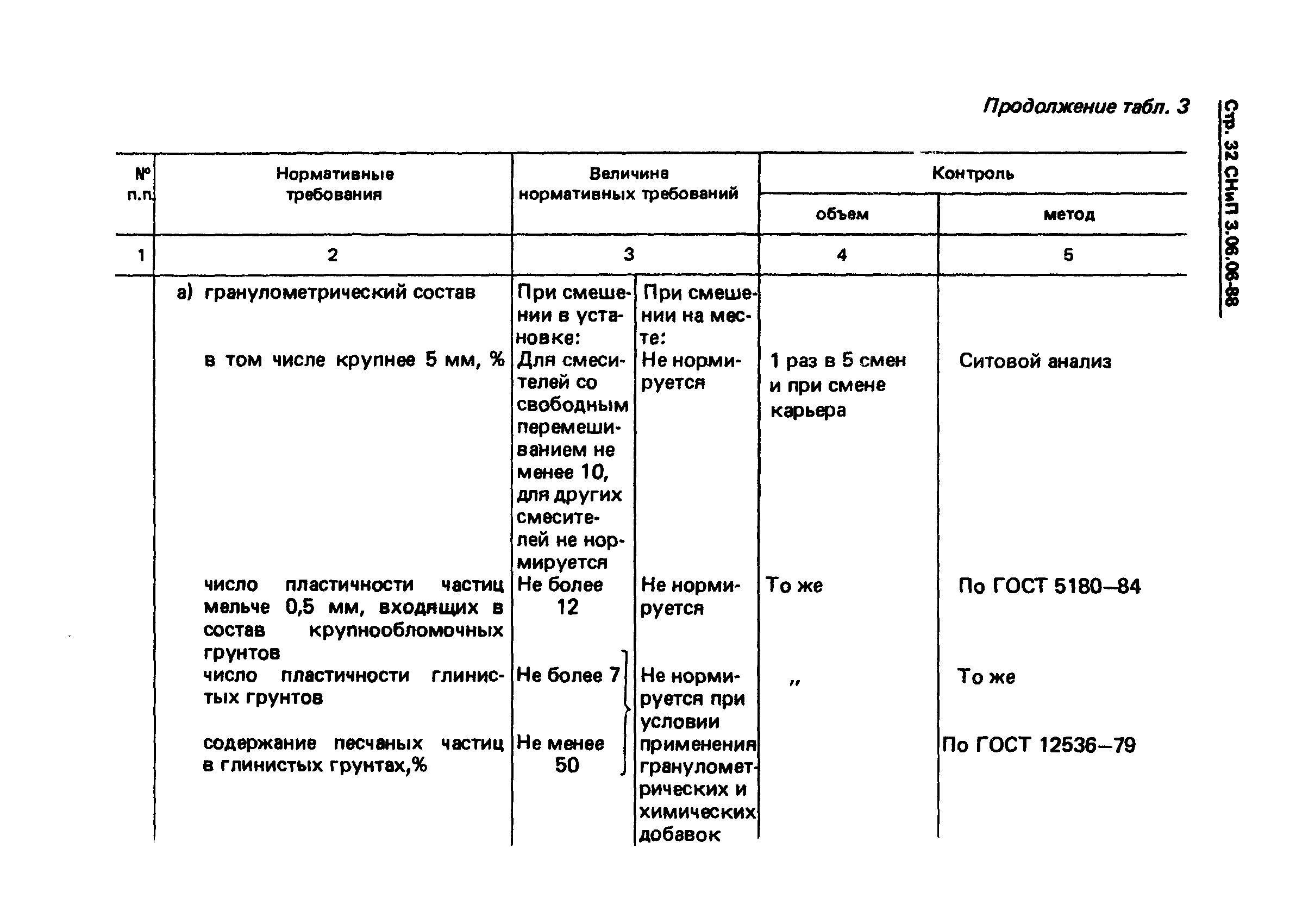 СНиП 3.06.06-88