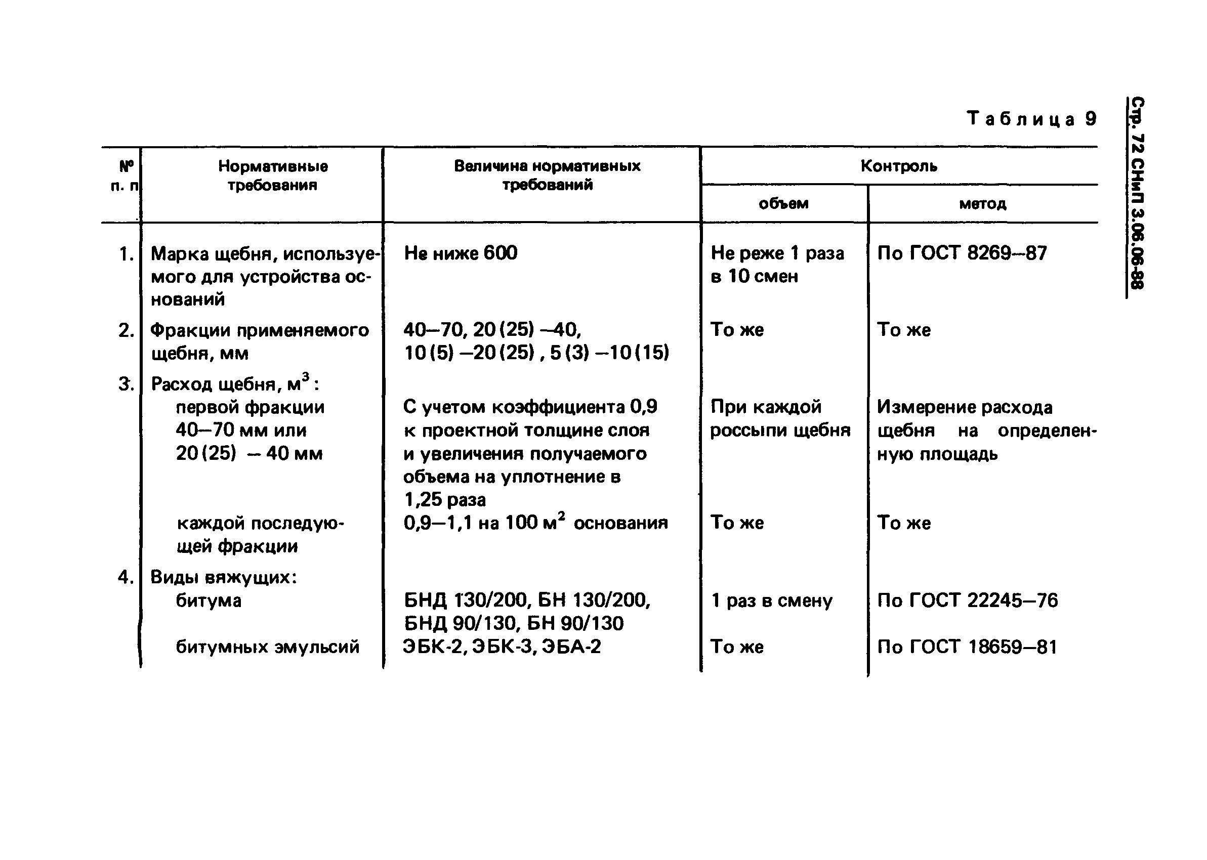 СНиП 3.06.06-88