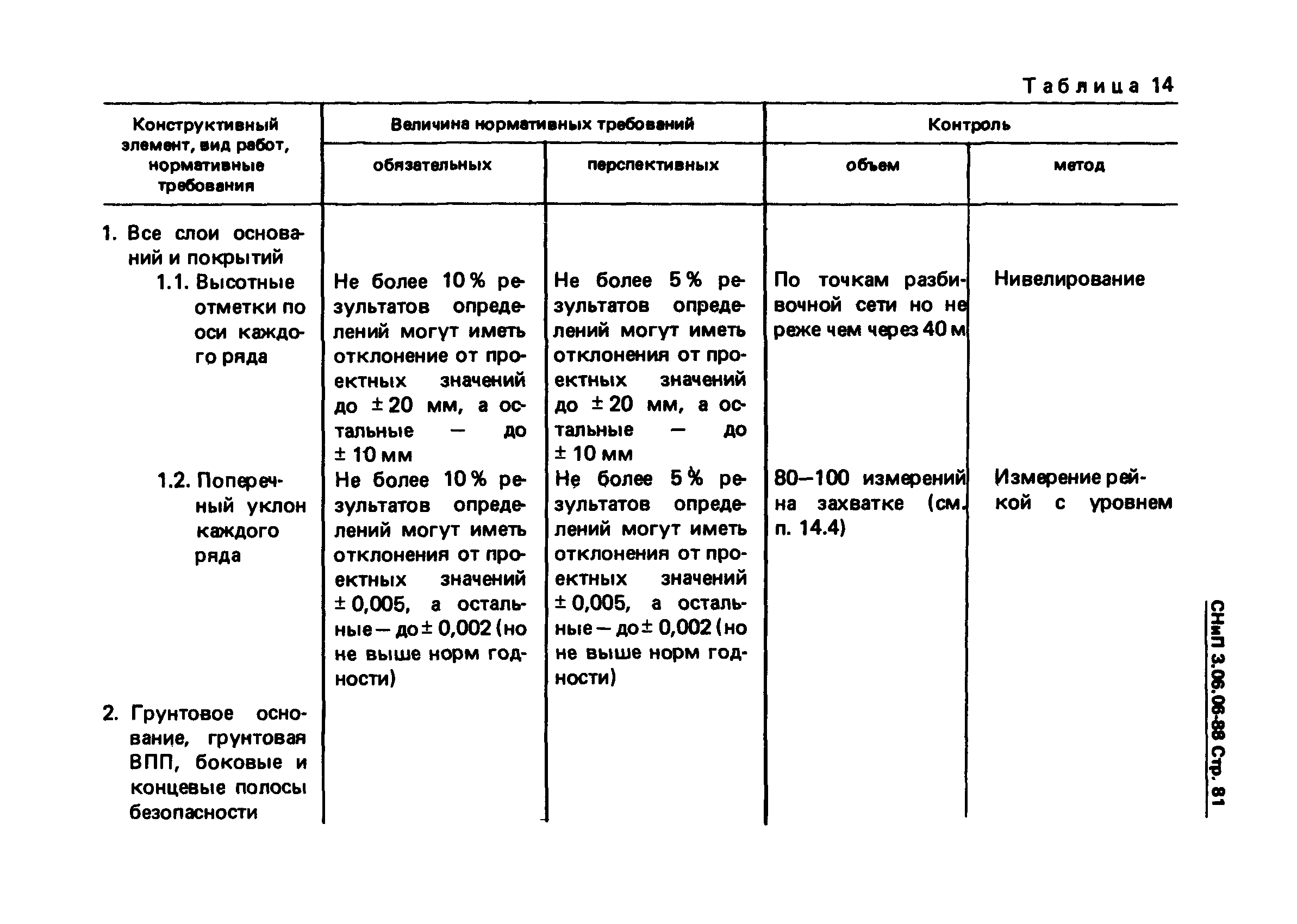 СНиП 3.06.06-88