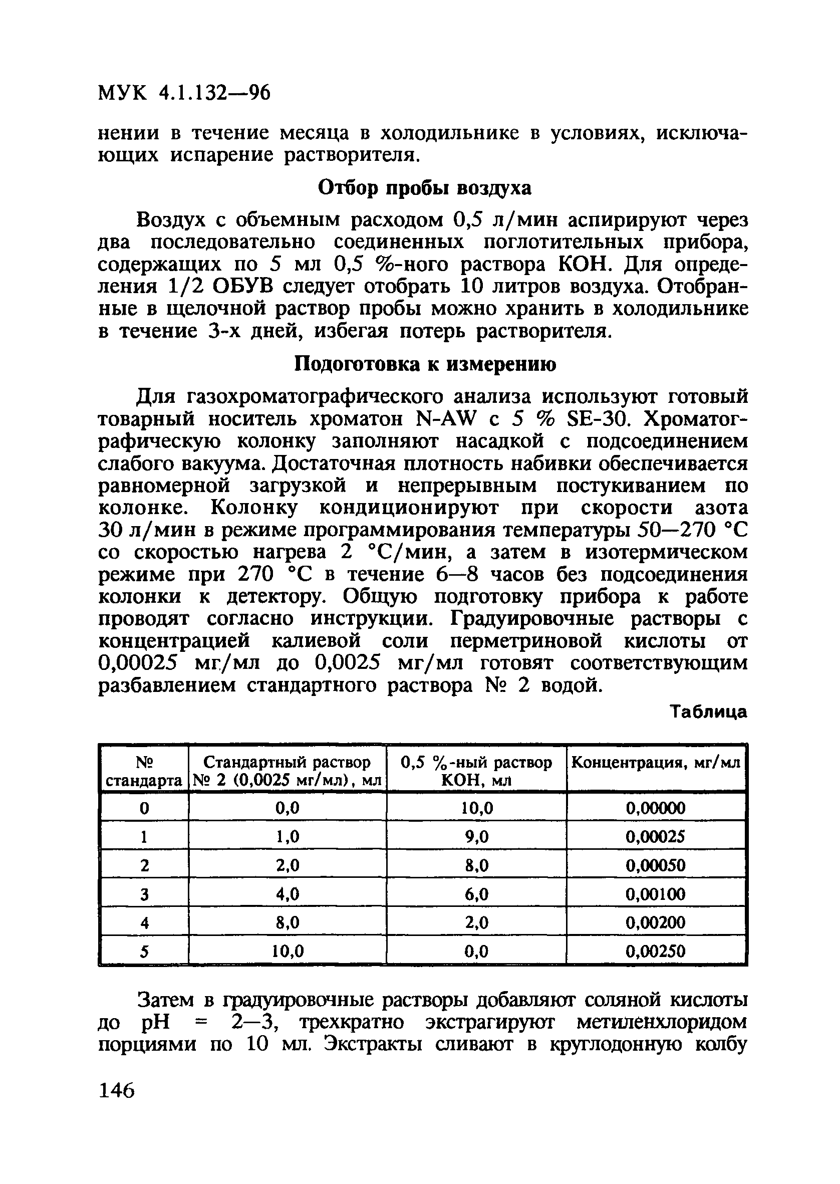 МУК 4.1.132-96