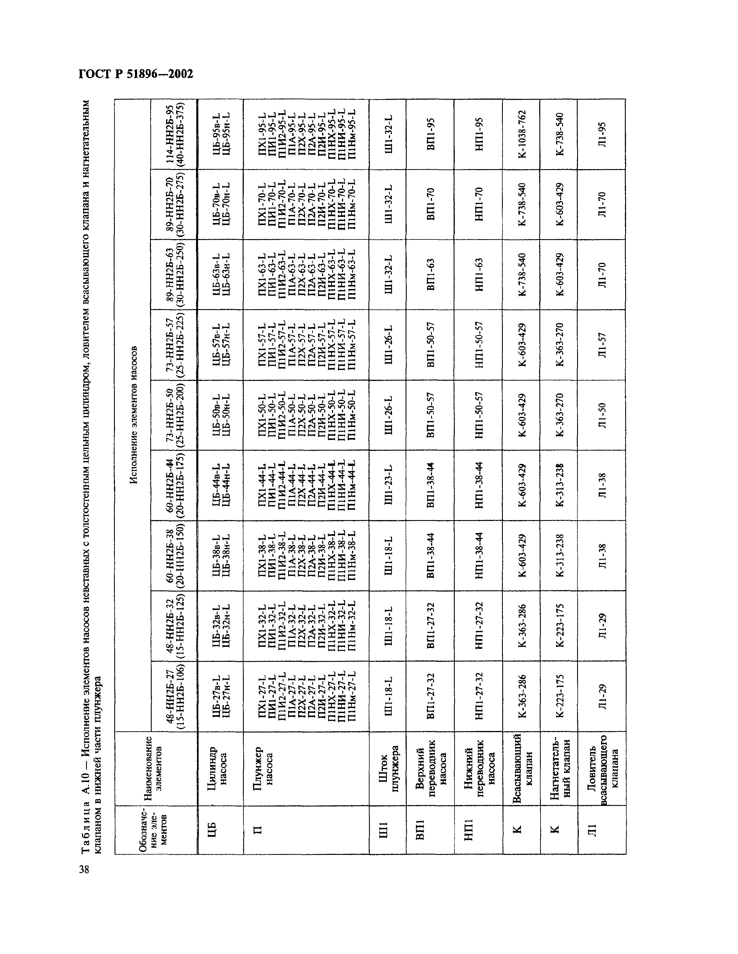 ГОСТ Р 51896-2002