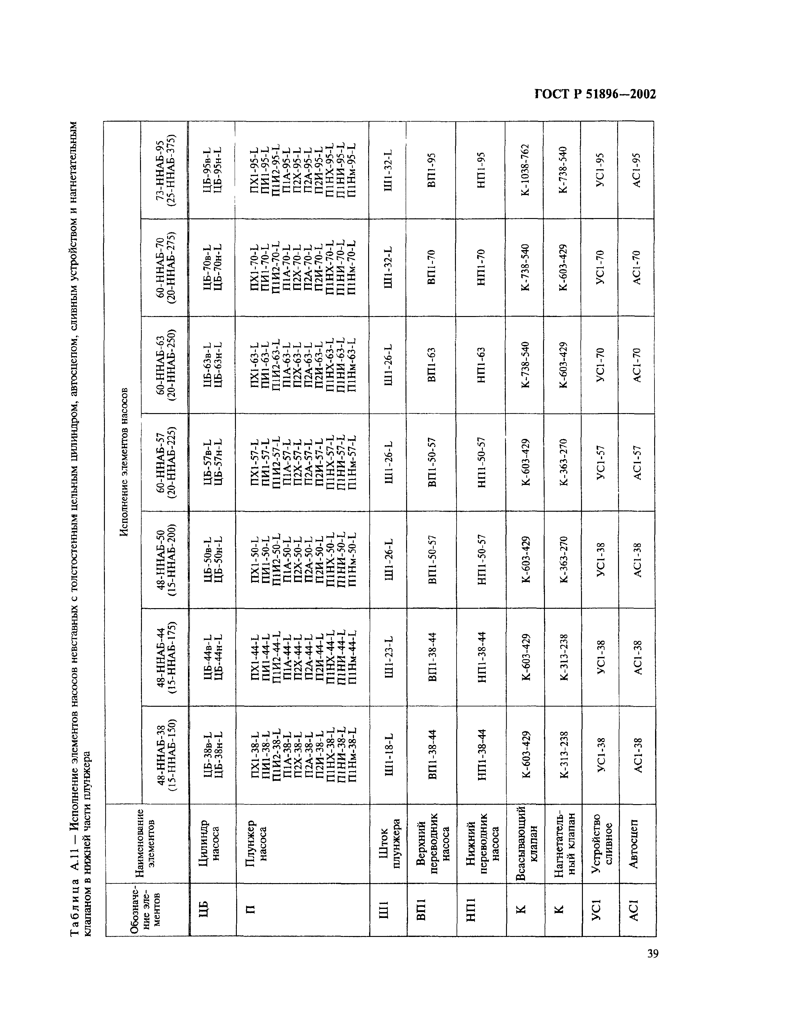 ГОСТ Р 51896-2002