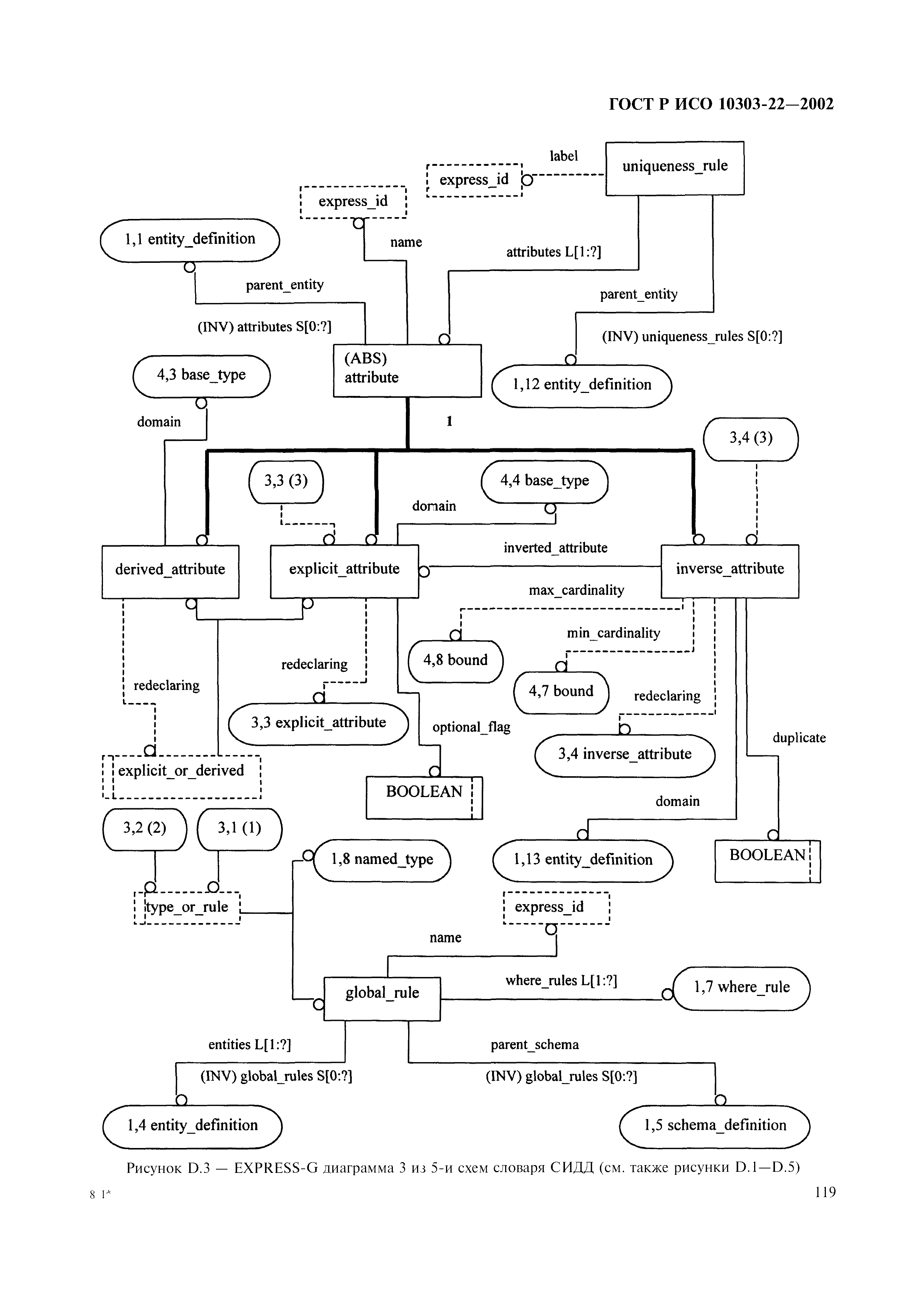 ГОСТ Р ИСО 10303-22-2002