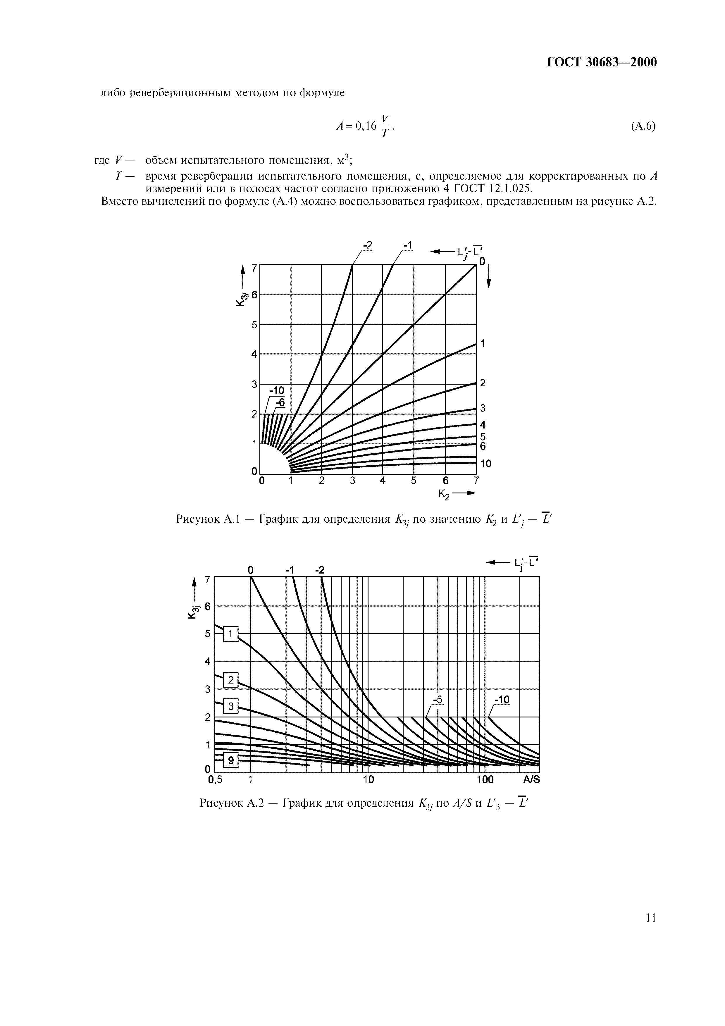 ГОСТ 30683-2000