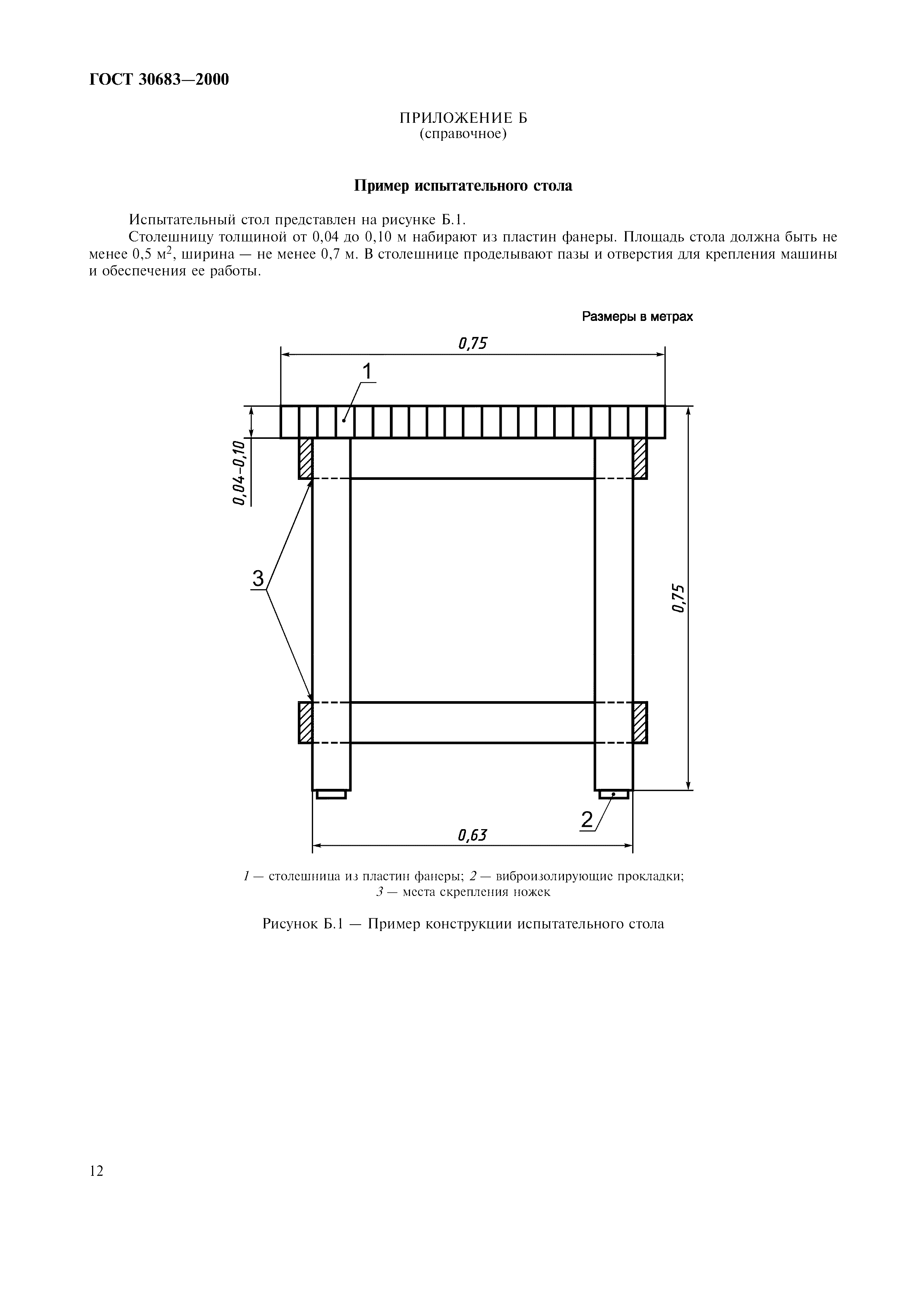 ГОСТ 30683-2000