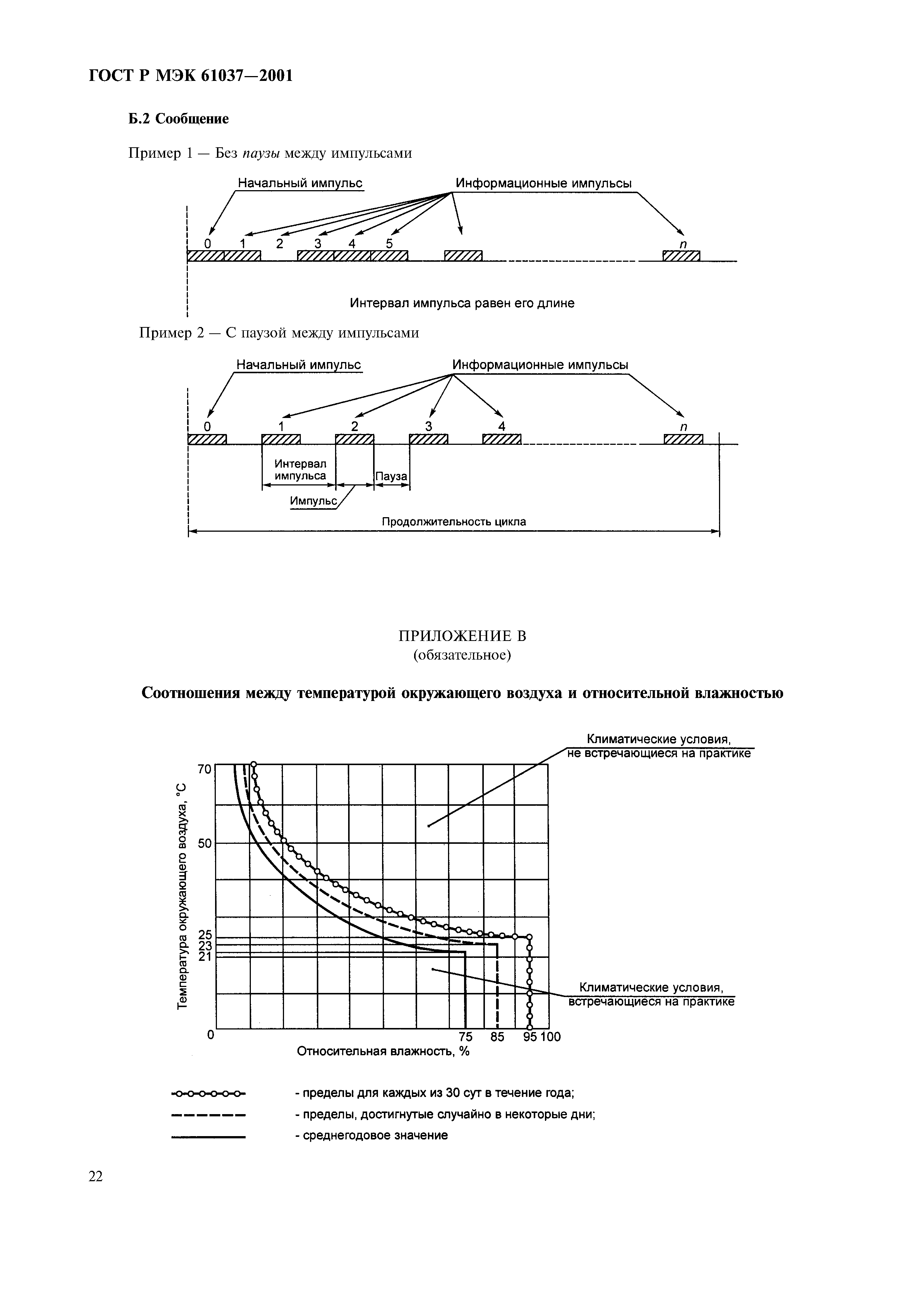 ГОСТ Р МЭК 61037-2001