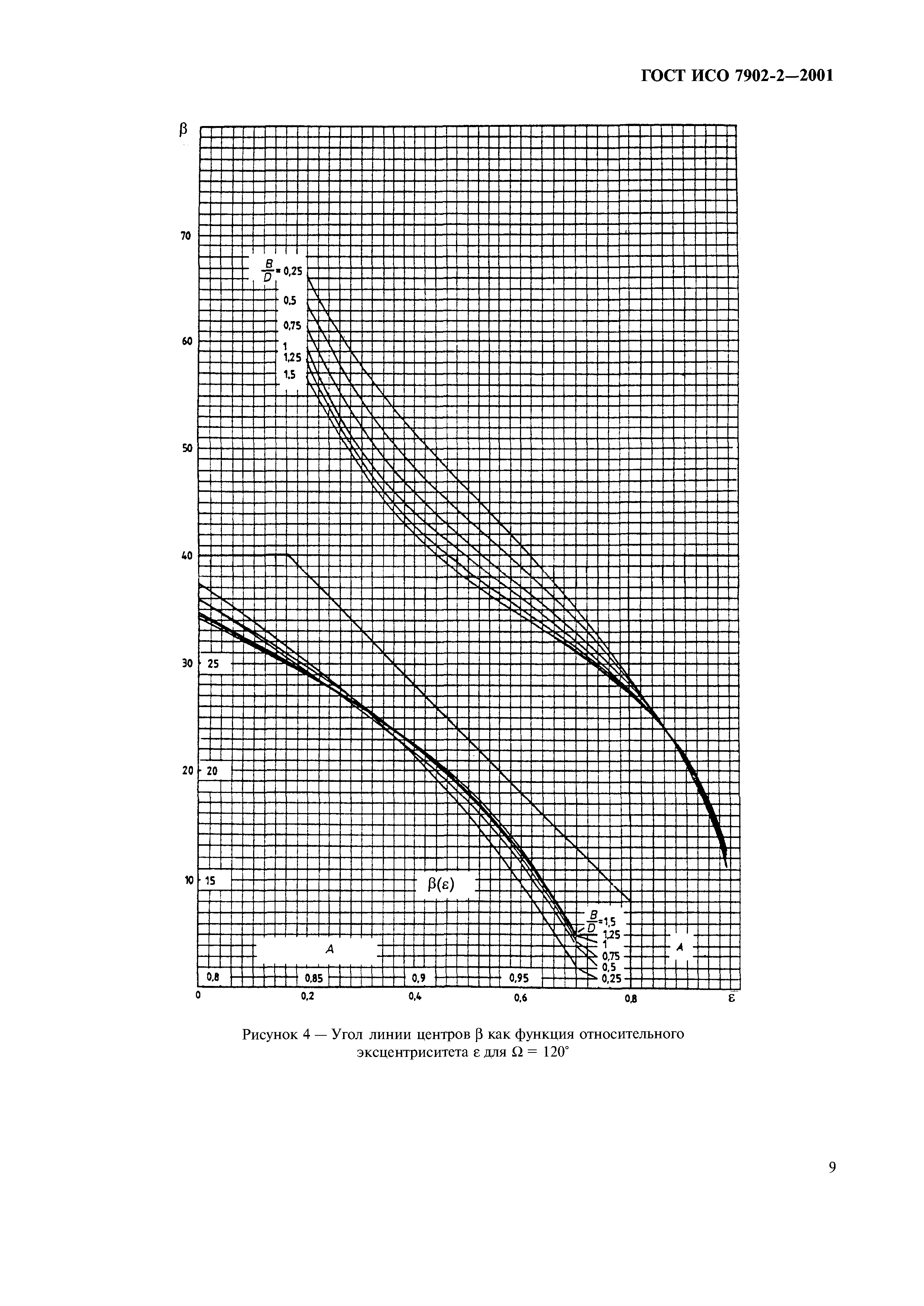 ГОСТ ИСО 7902-2-2001