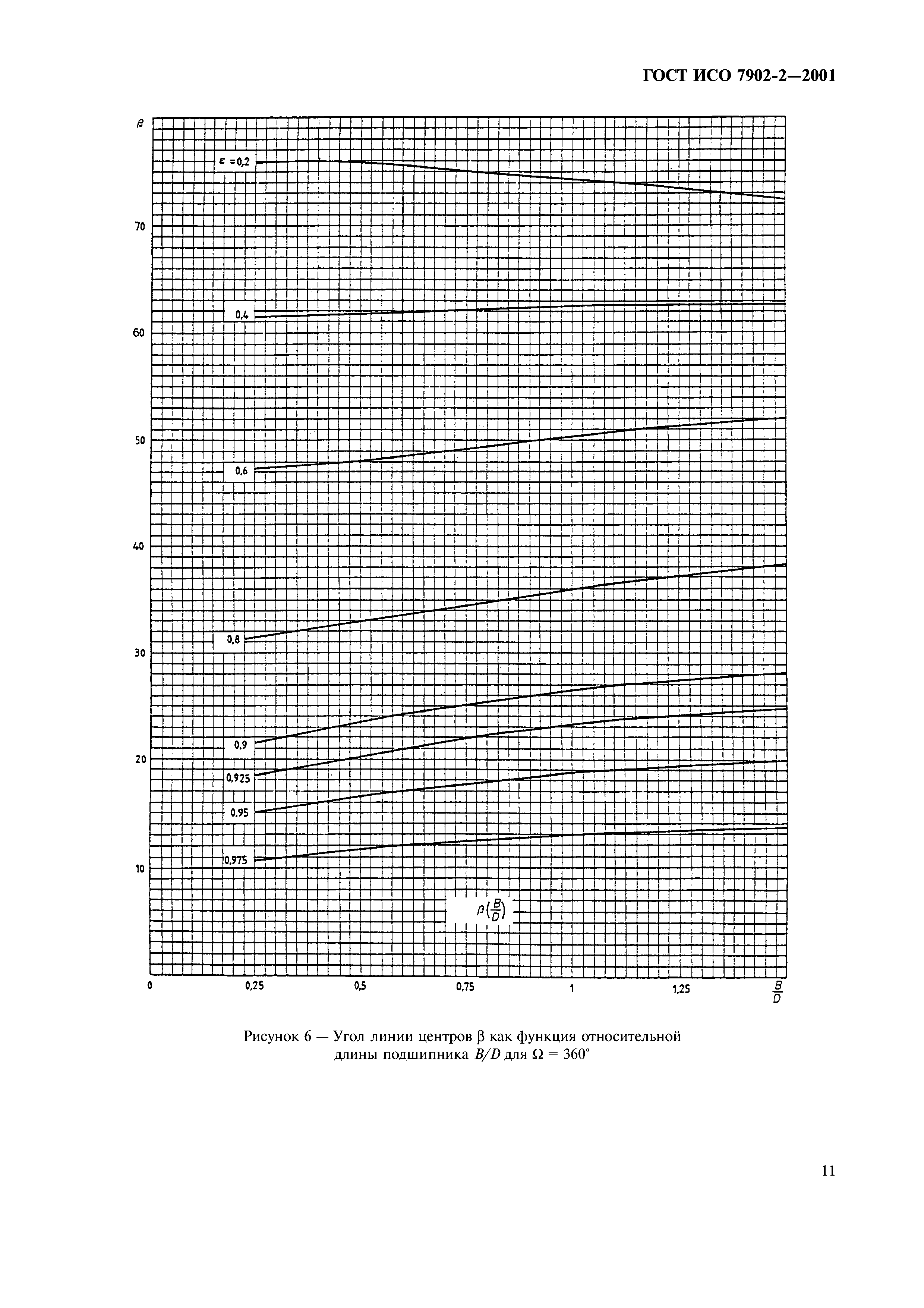 ГОСТ ИСО 7902-2-2001