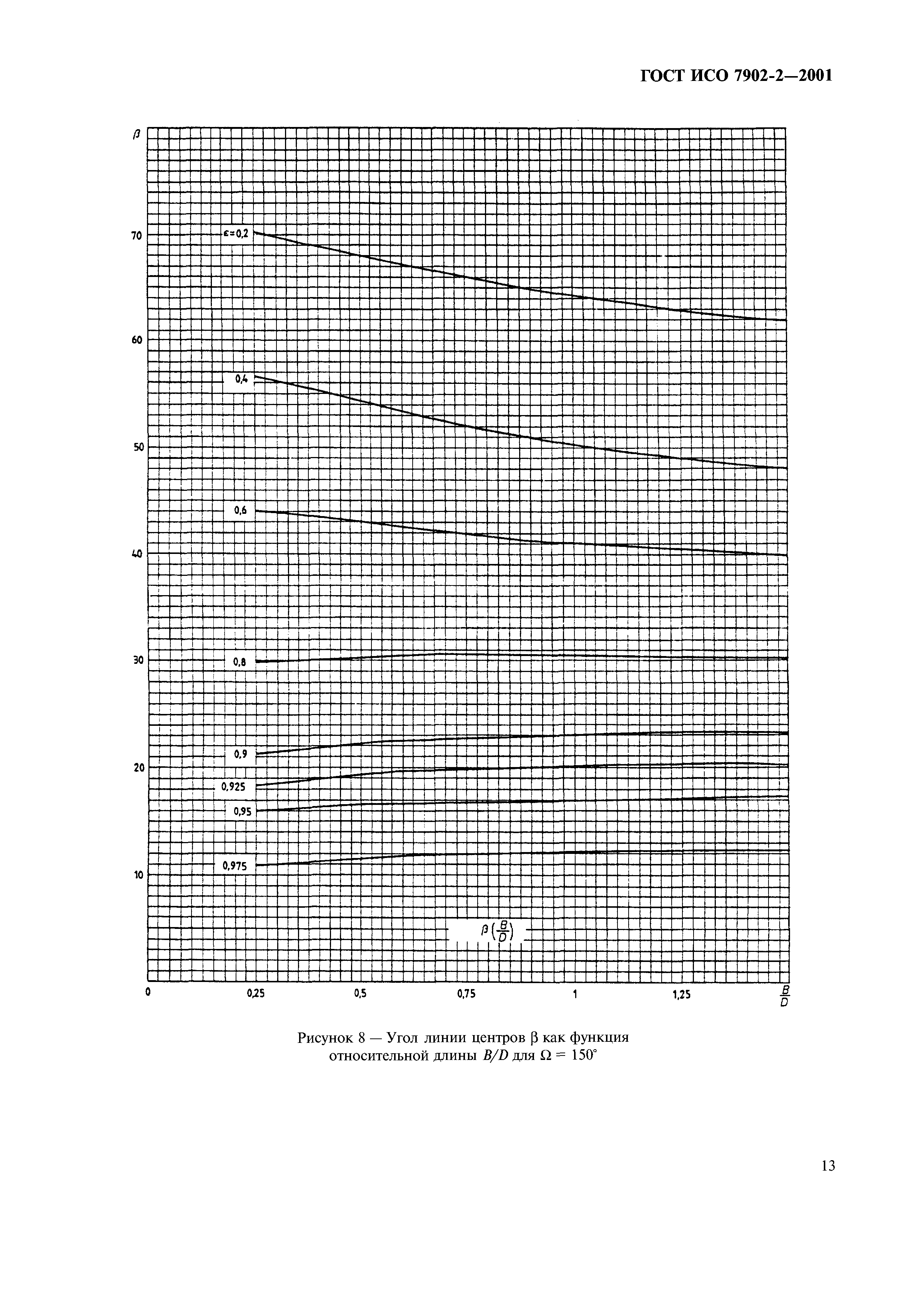 ГОСТ ИСО 7902-2-2001