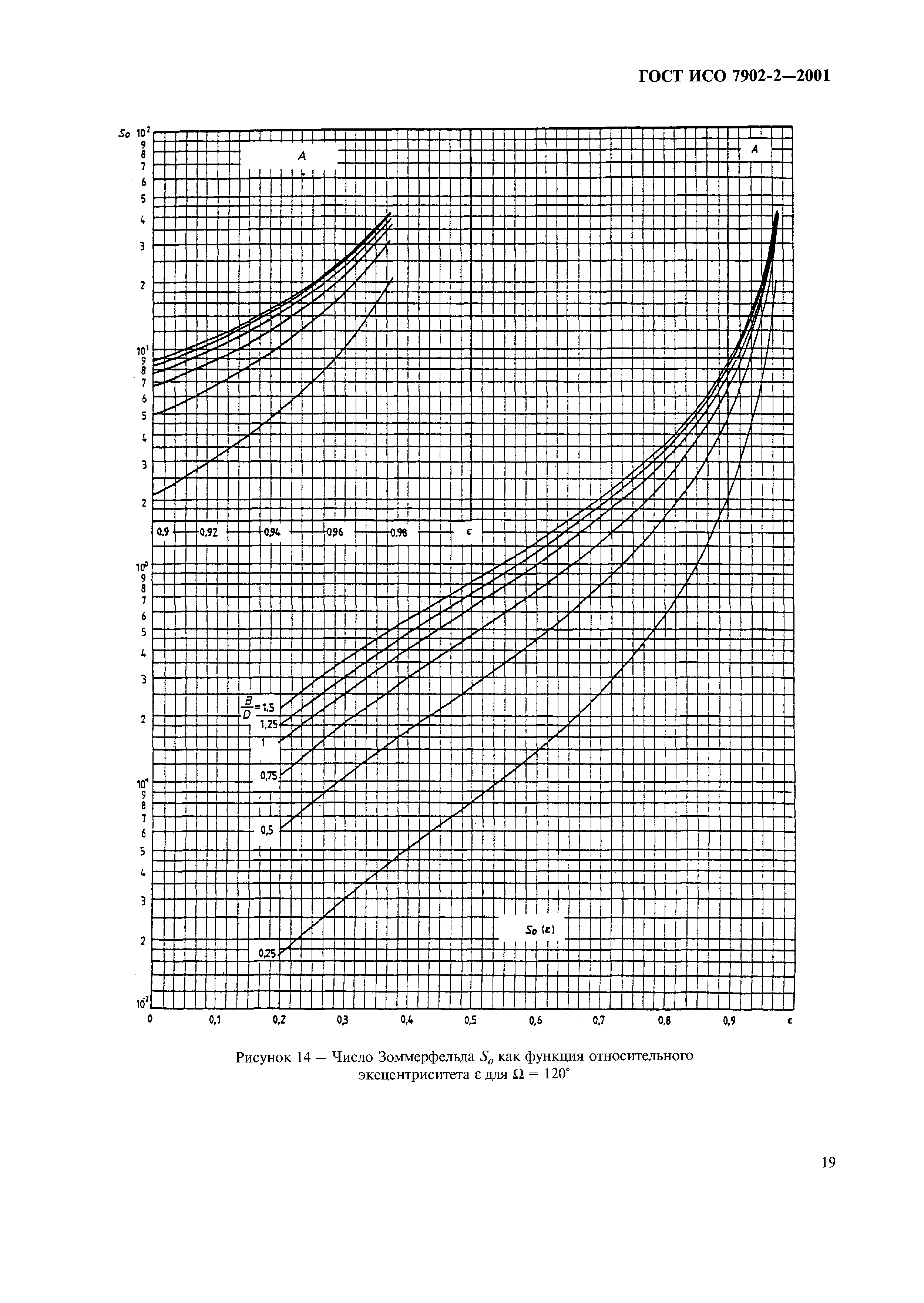 ГОСТ ИСО 7902-2-2001