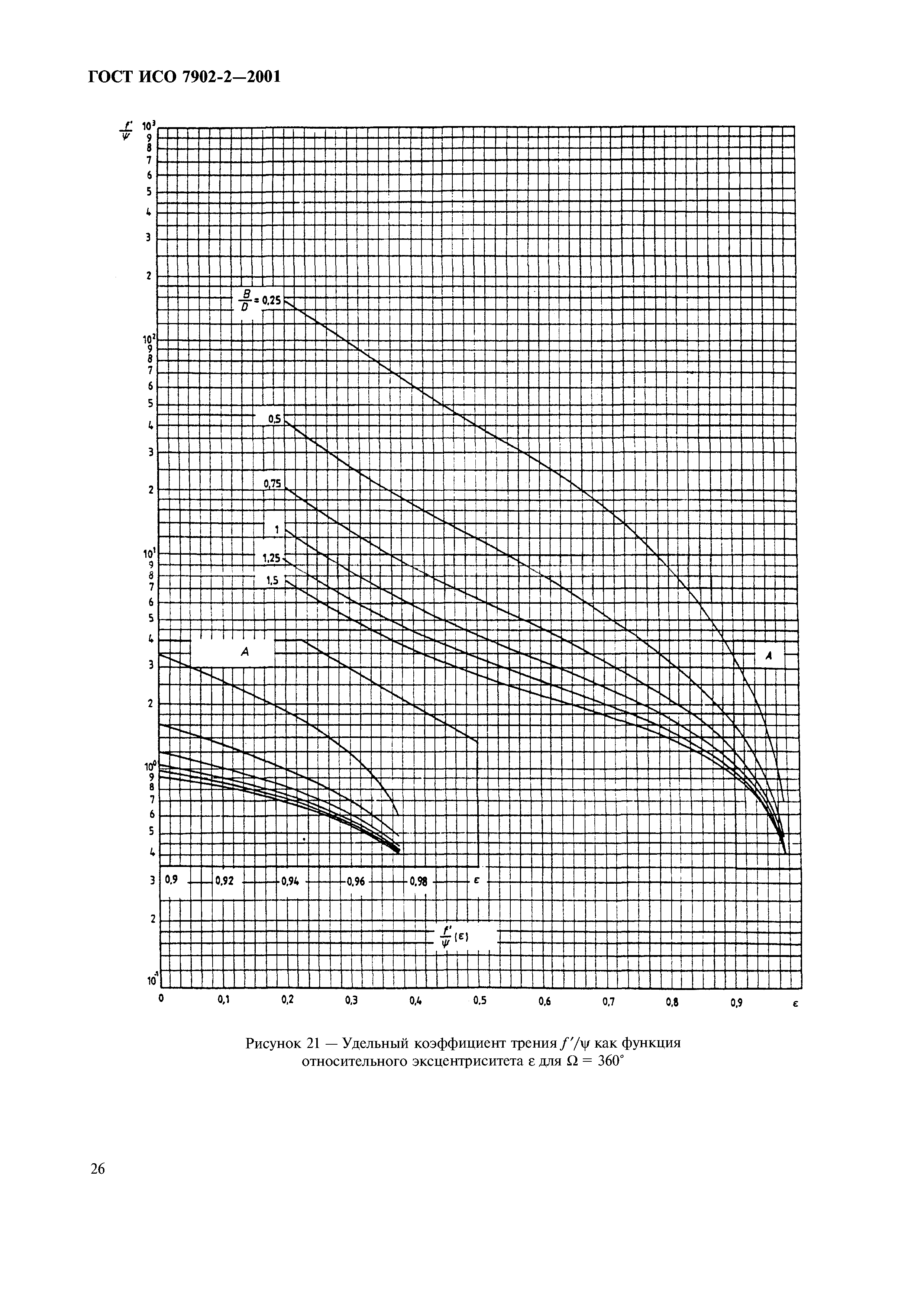 ГОСТ ИСО 7902-2-2001