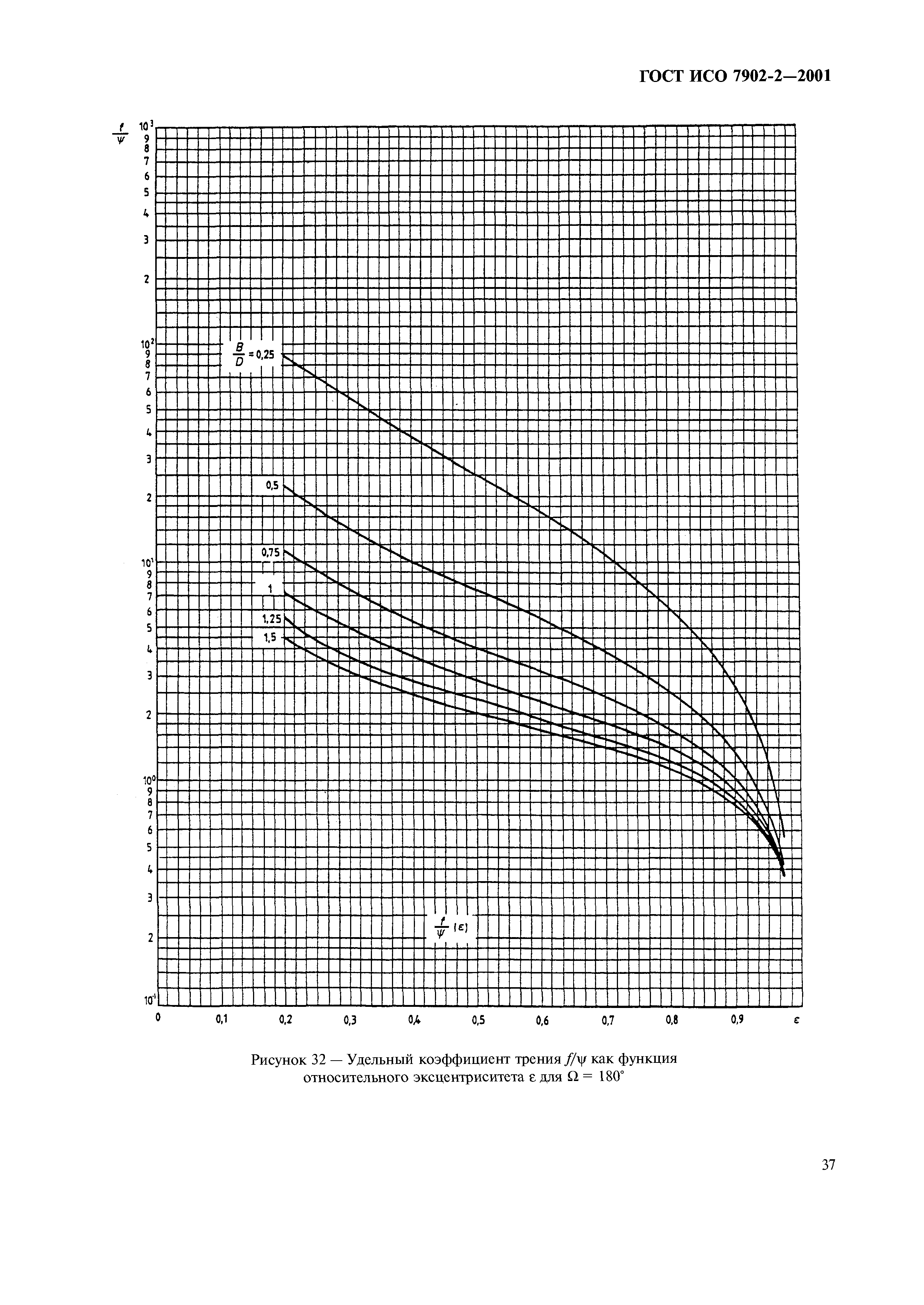 ГОСТ ИСО 7902-2-2001