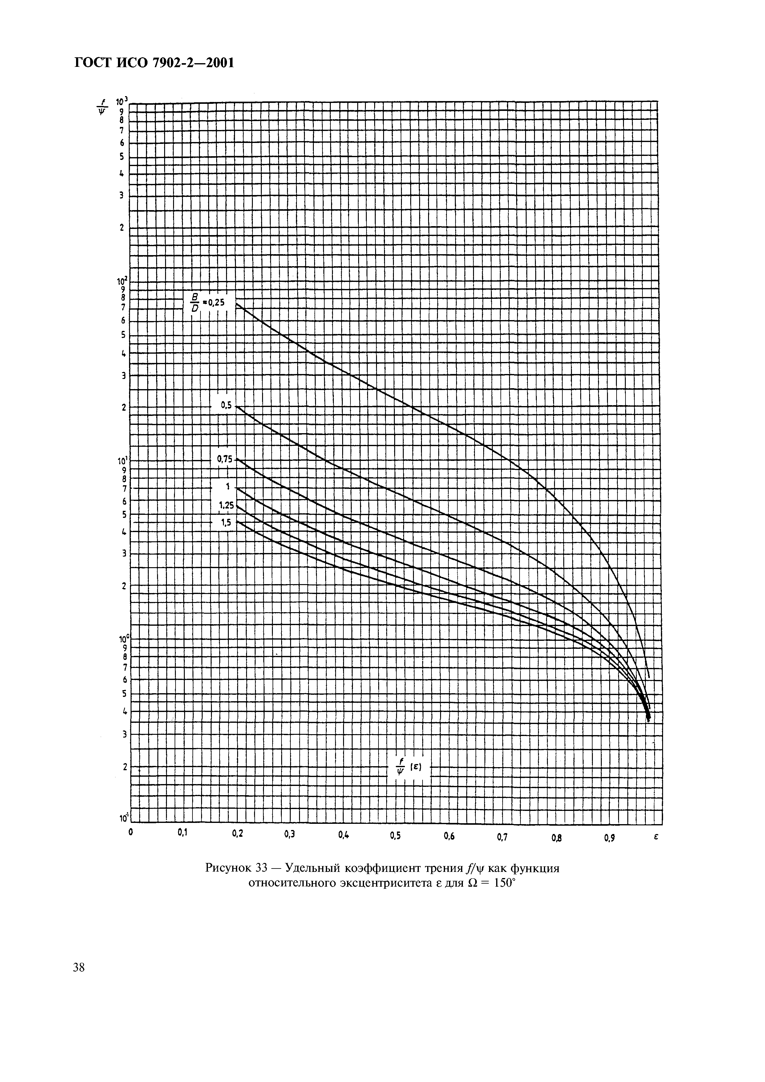 ГОСТ ИСО 7902-2-2001