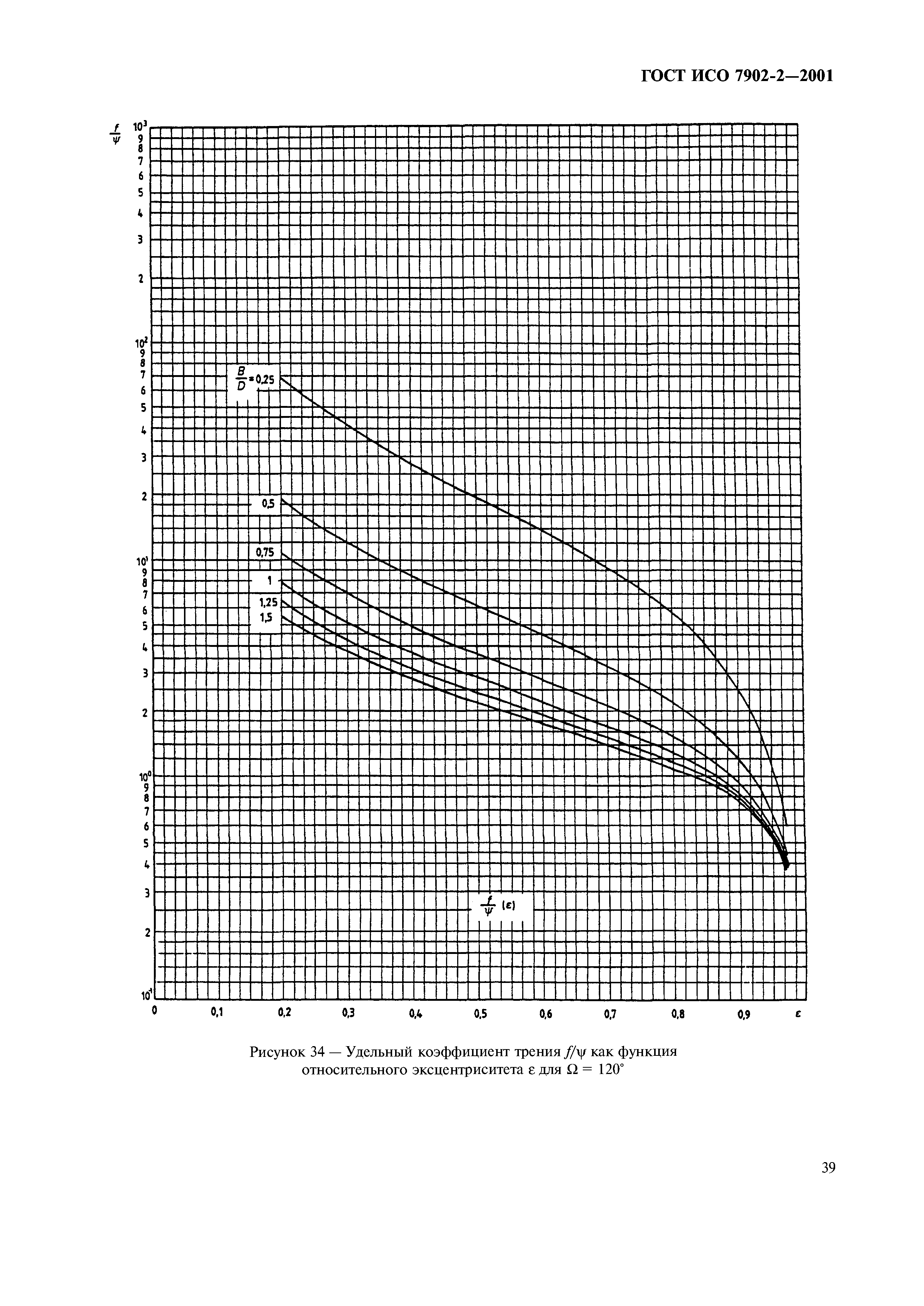 ГОСТ ИСО 7902-2-2001