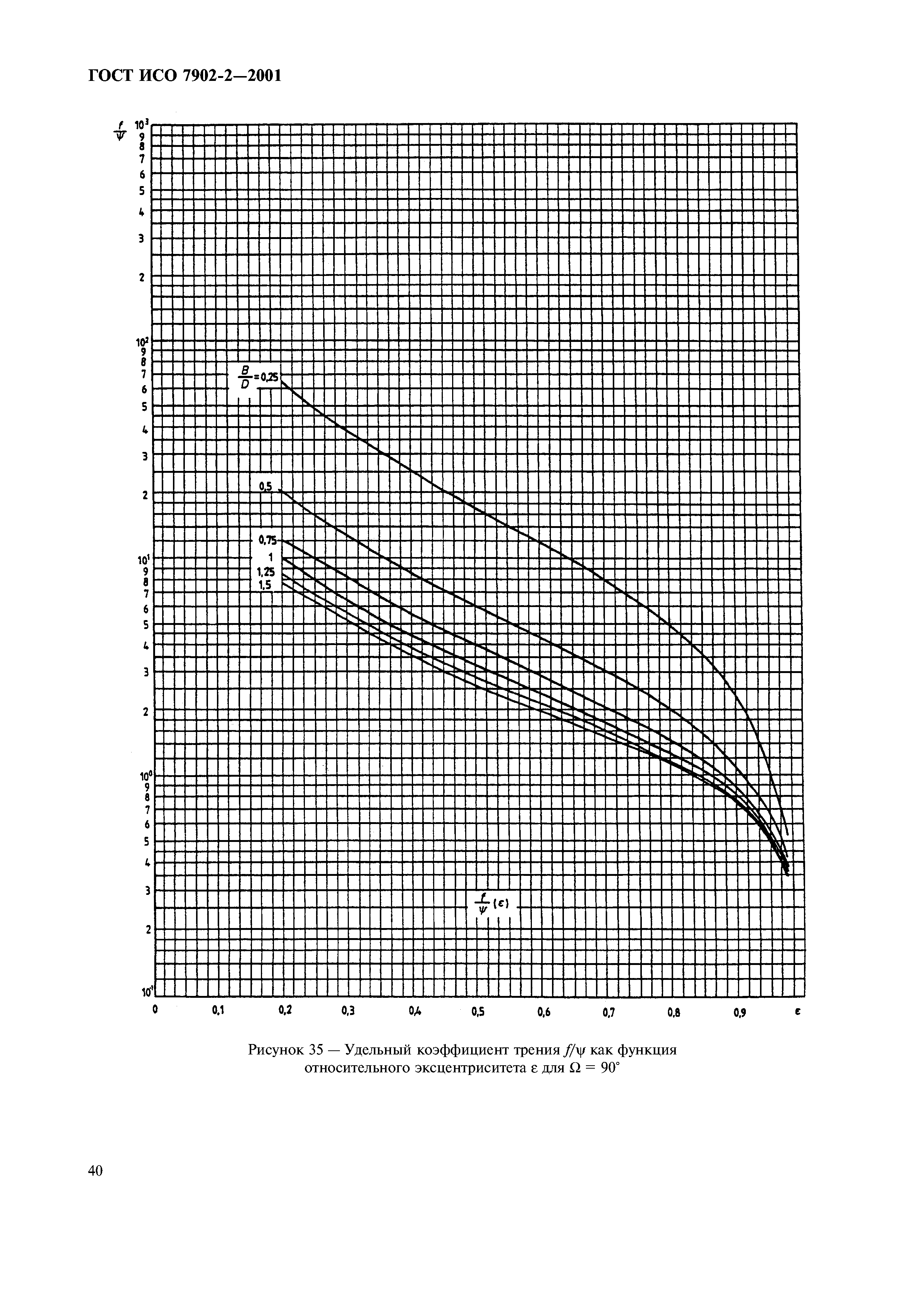 ГОСТ ИСО 7902-2-2001