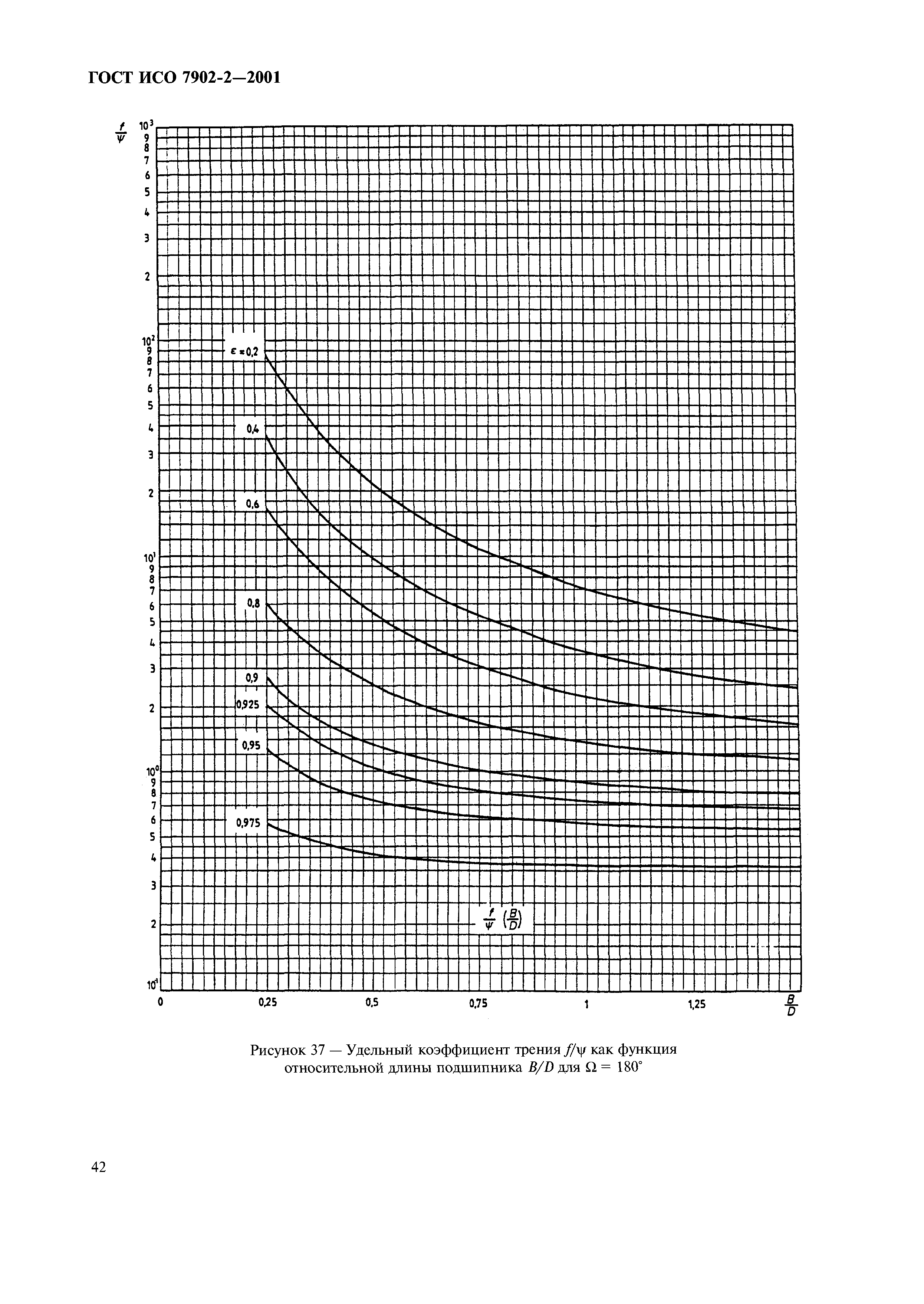 ГОСТ ИСО 7902-2-2001