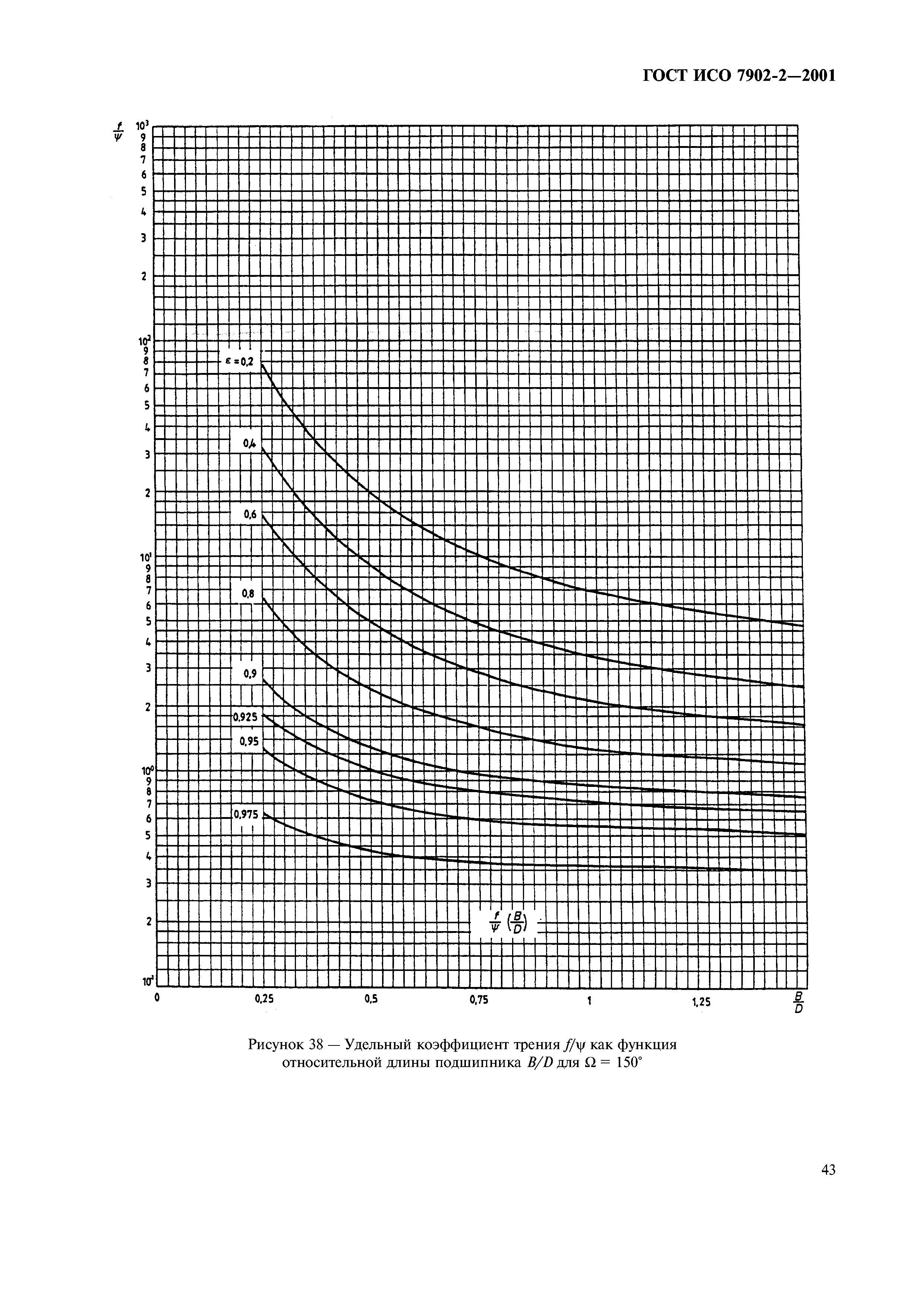 ГОСТ ИСО 7902-2-2001