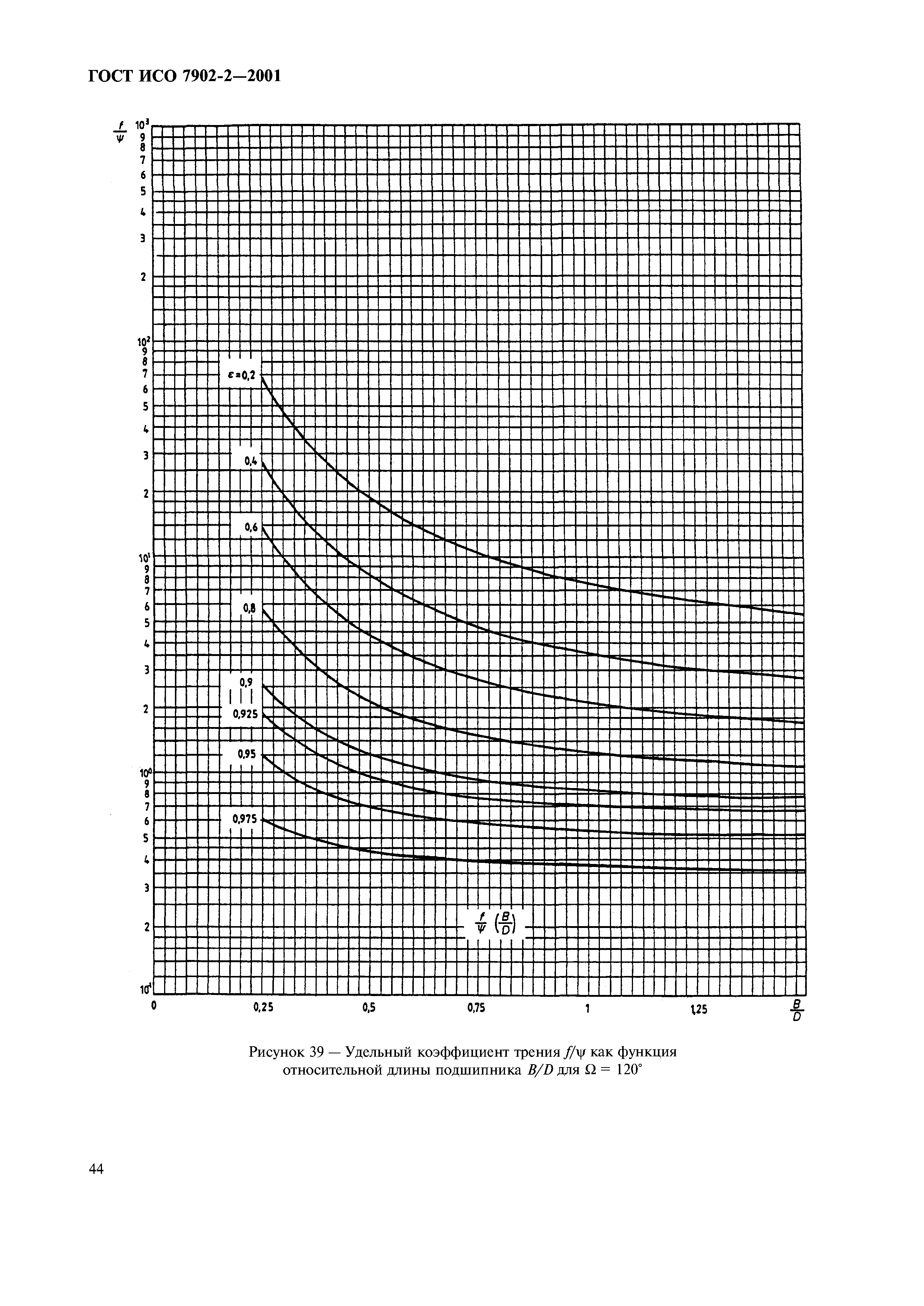 ГОСТ ИСО 7902-2-2001