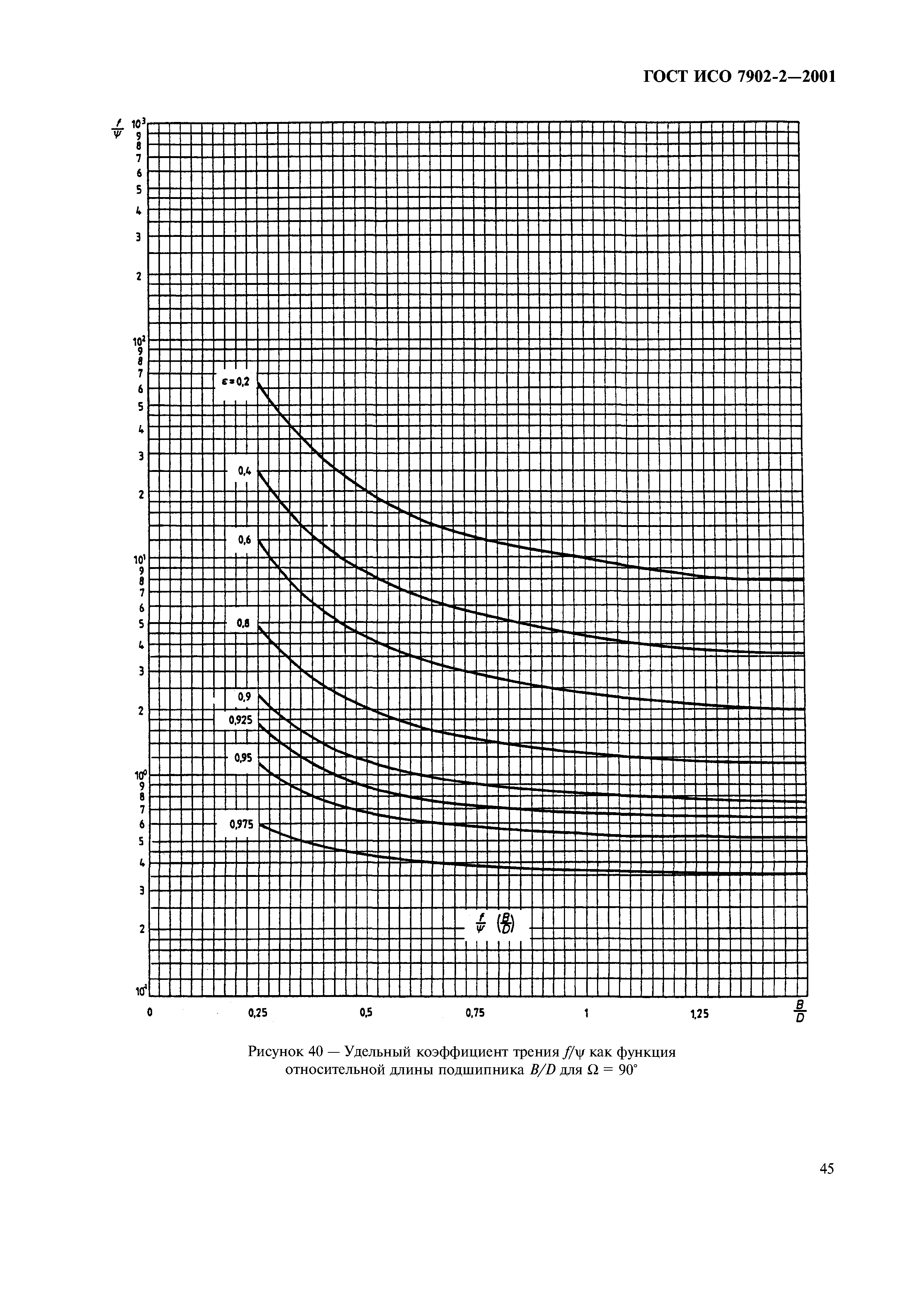 ГОСТ ИСО 7902-2-2001