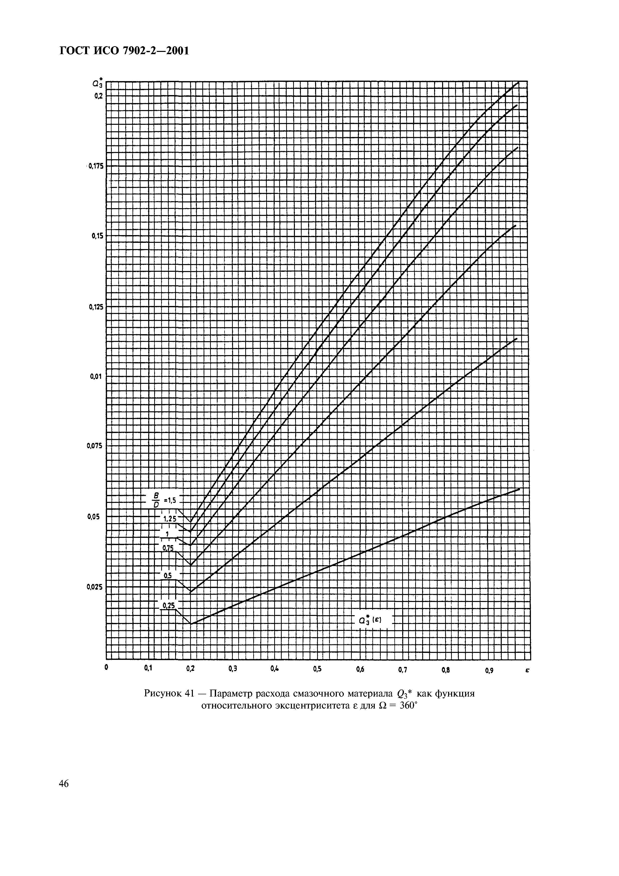 ГОСТ ИСО 7902-2-2001