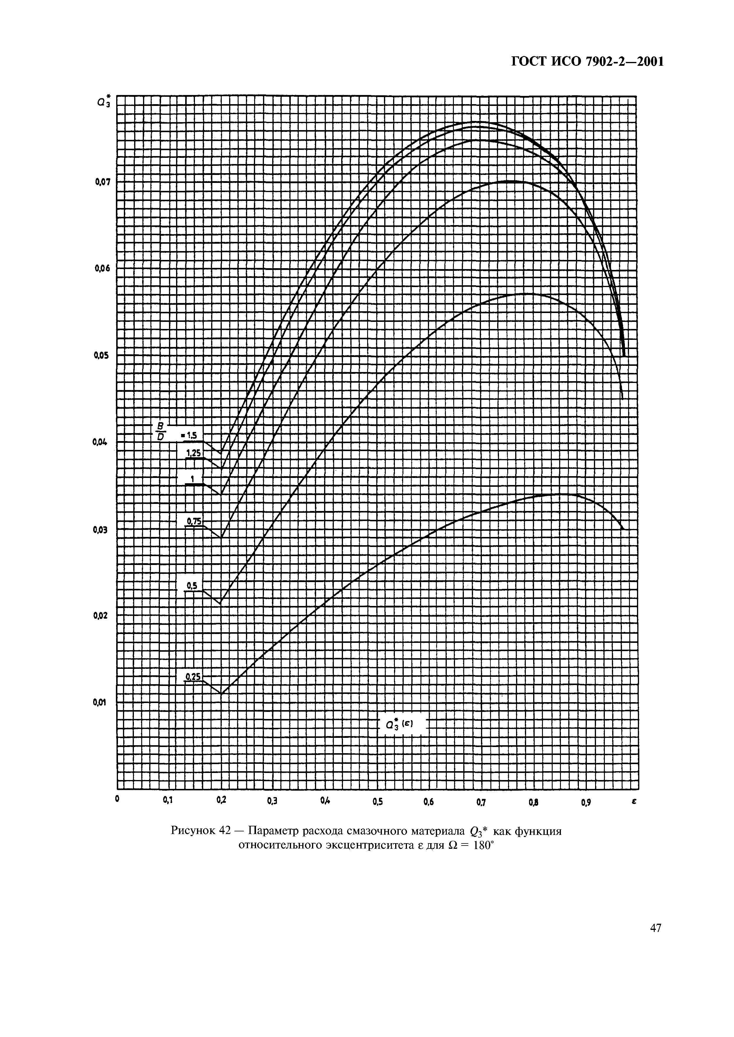 ГОСТ ИСО 7902-2-2001