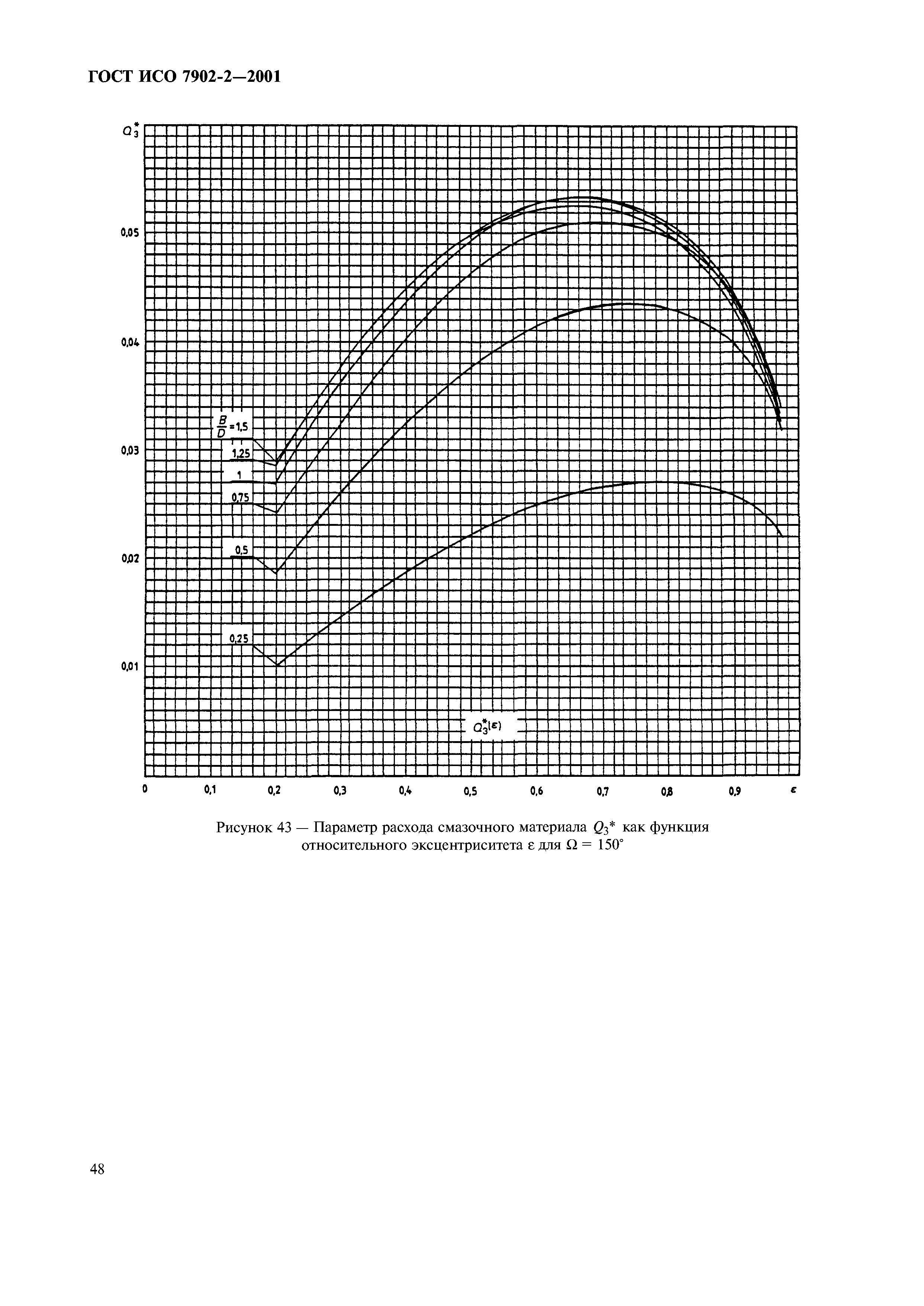 ГОСТ ИСО 7902-2-2001