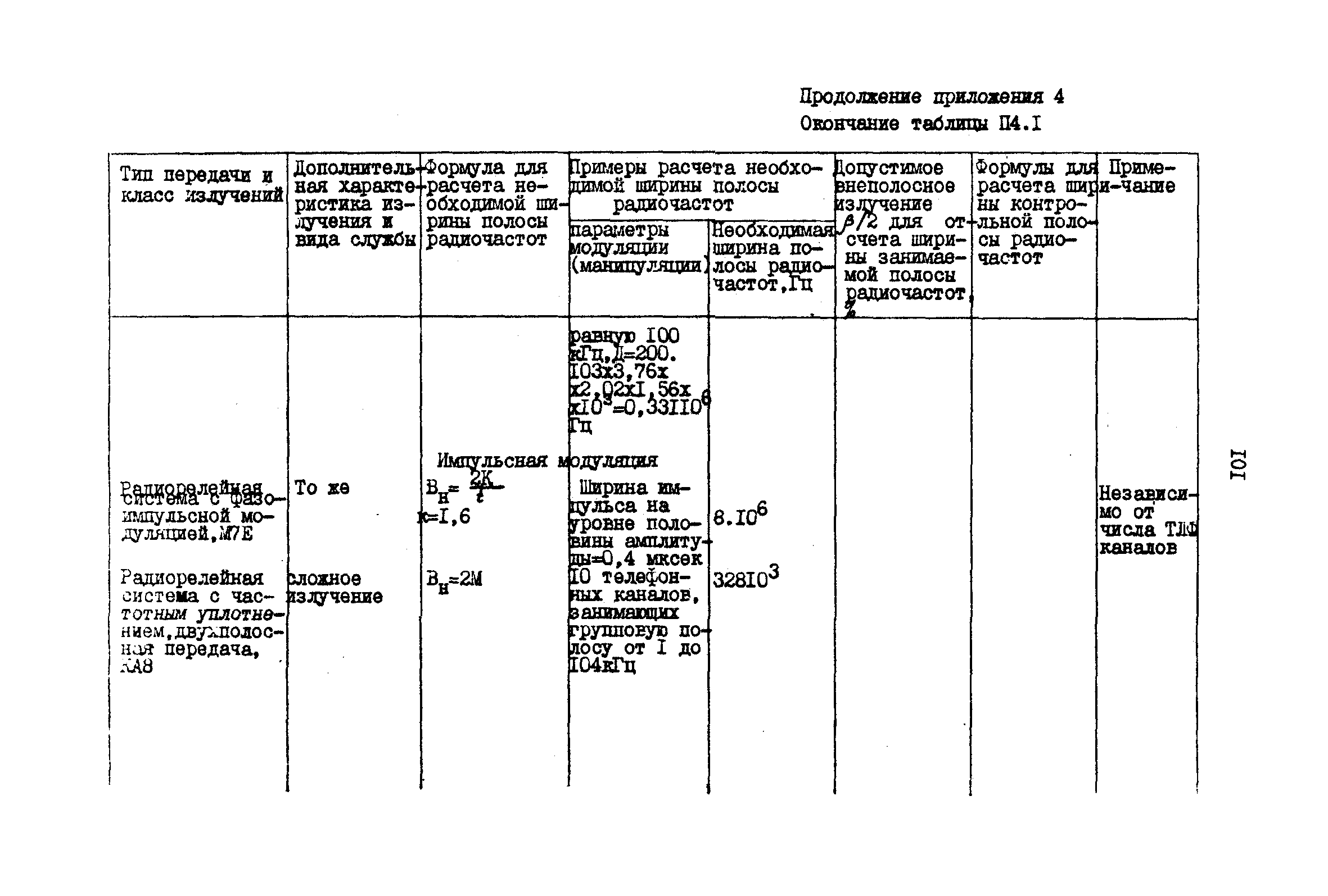 РД 31.66.03-85