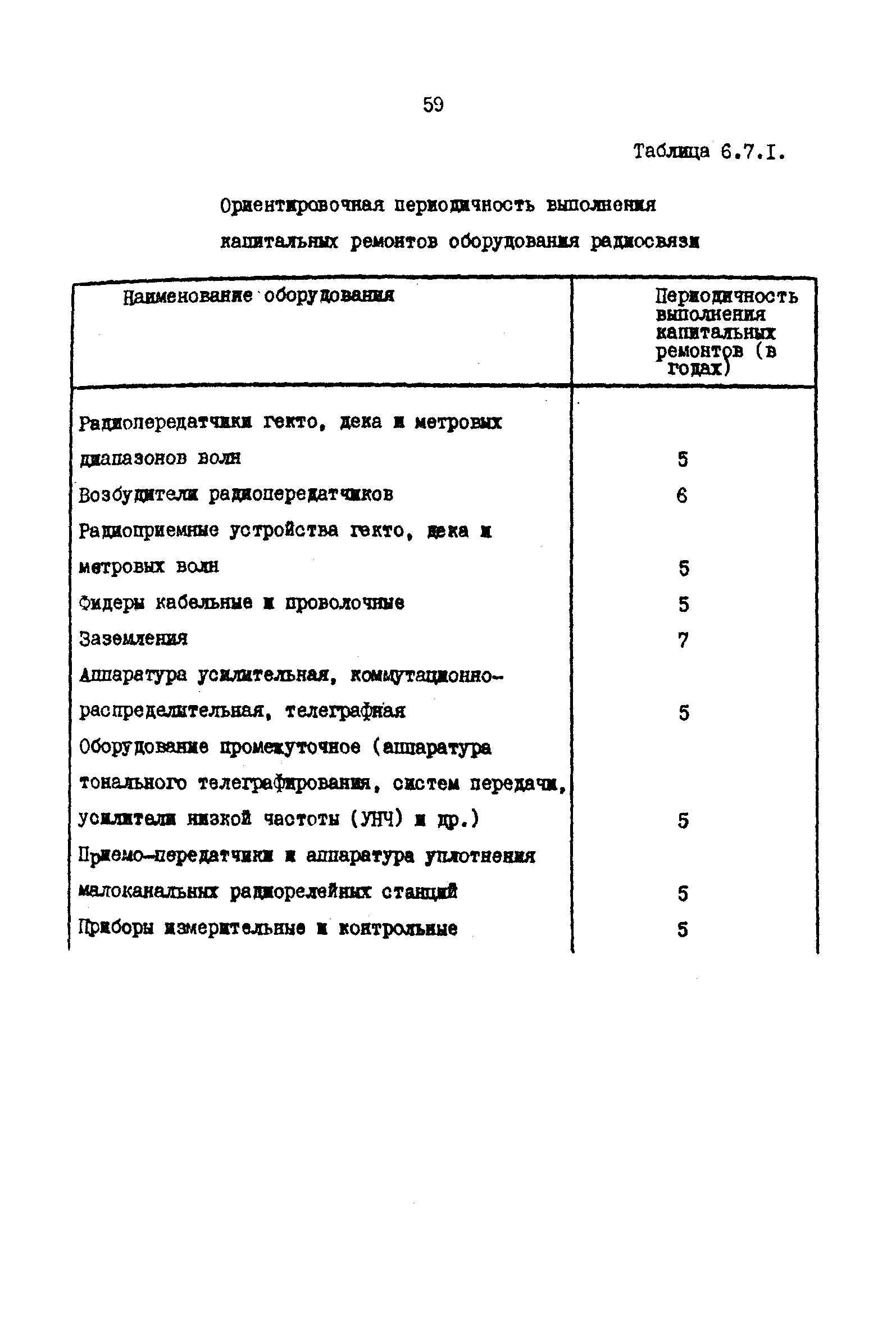 РД 31.66.03-85