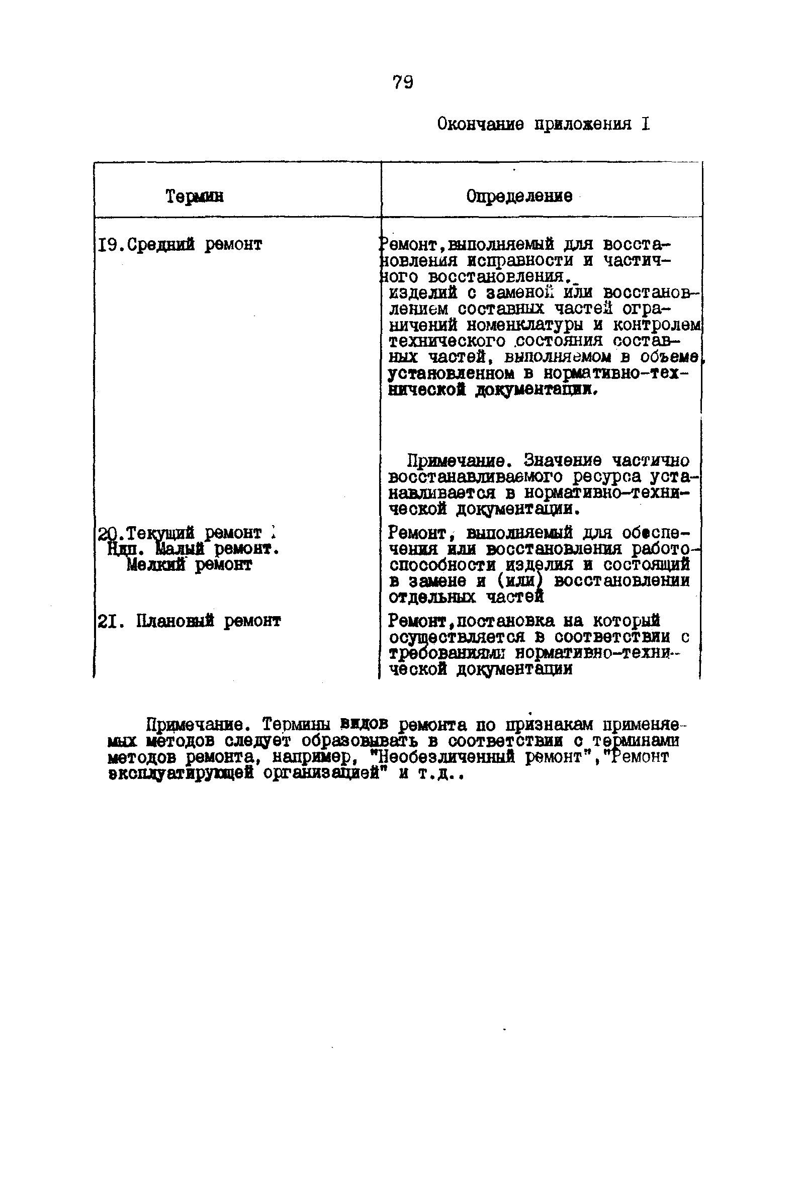 РД 31.66.03-85