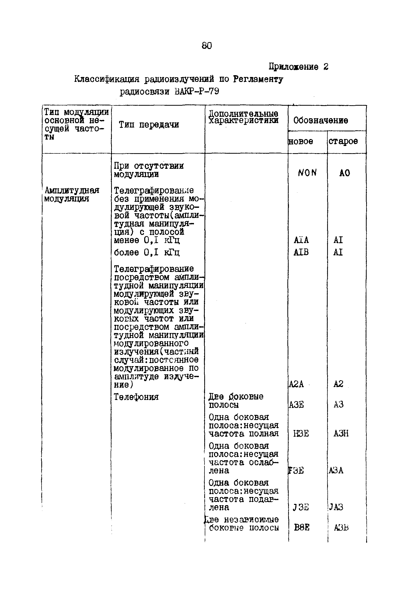 РД 31.66.03-85