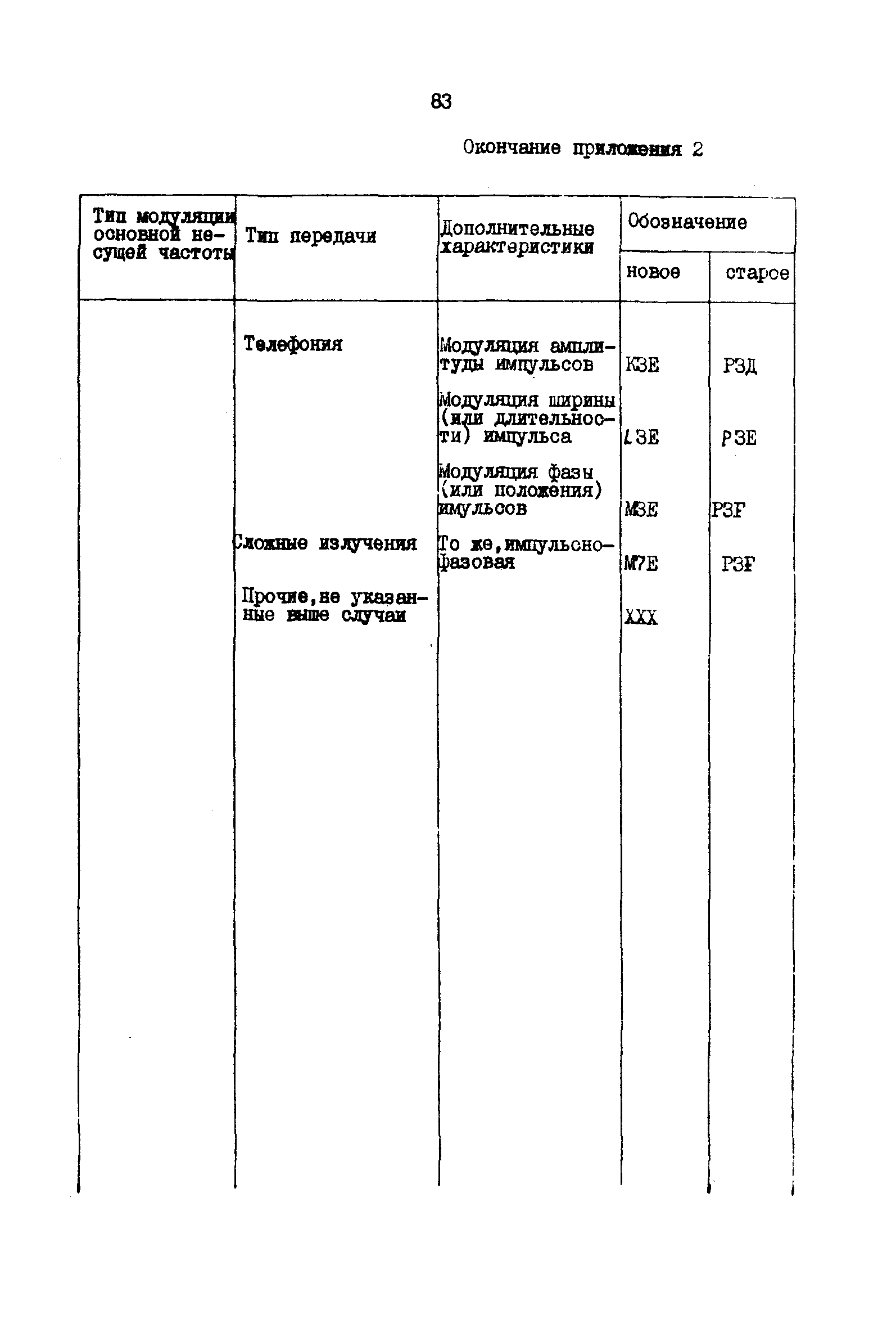 РД 31.66.03-85