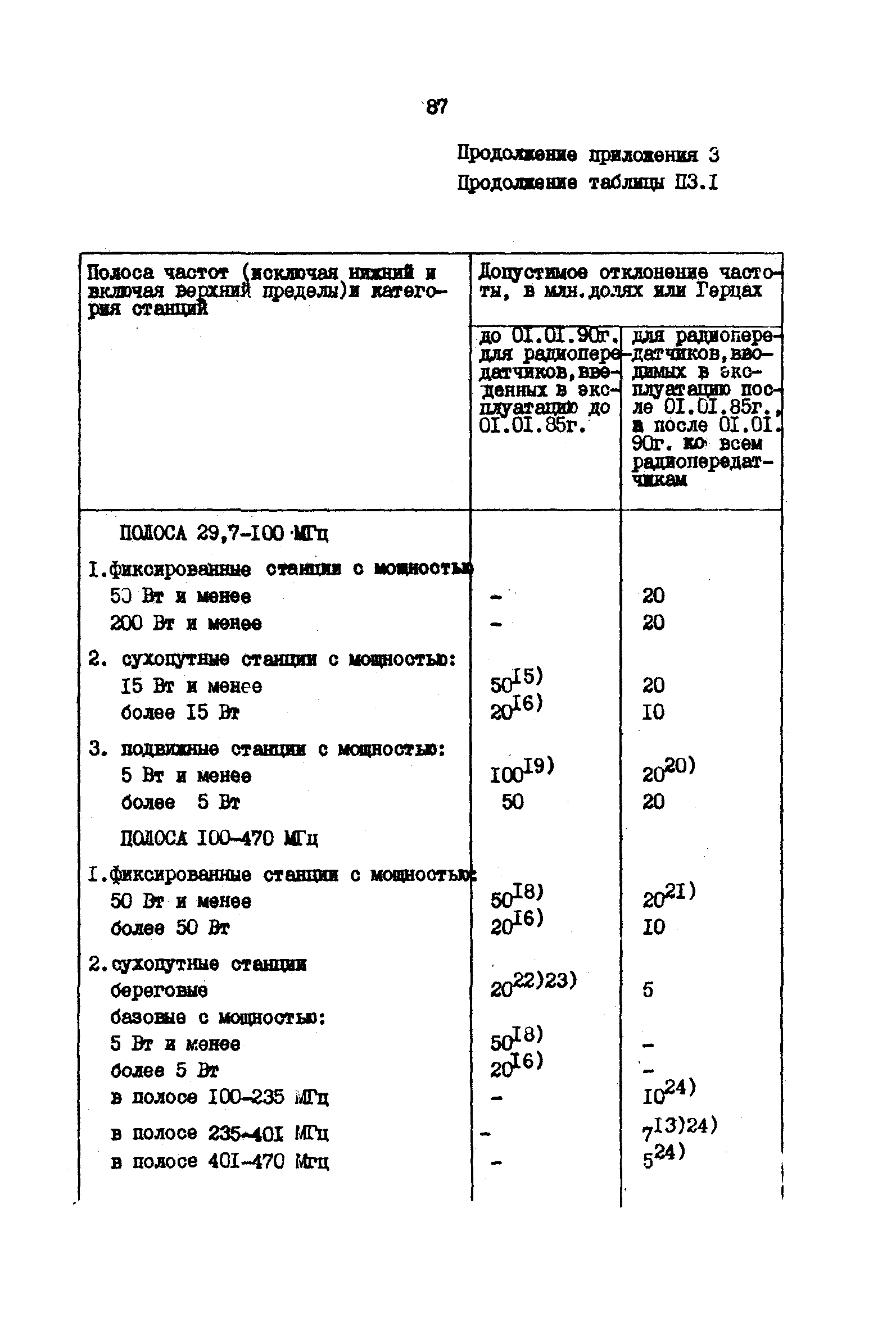 РД 31.66.03-85