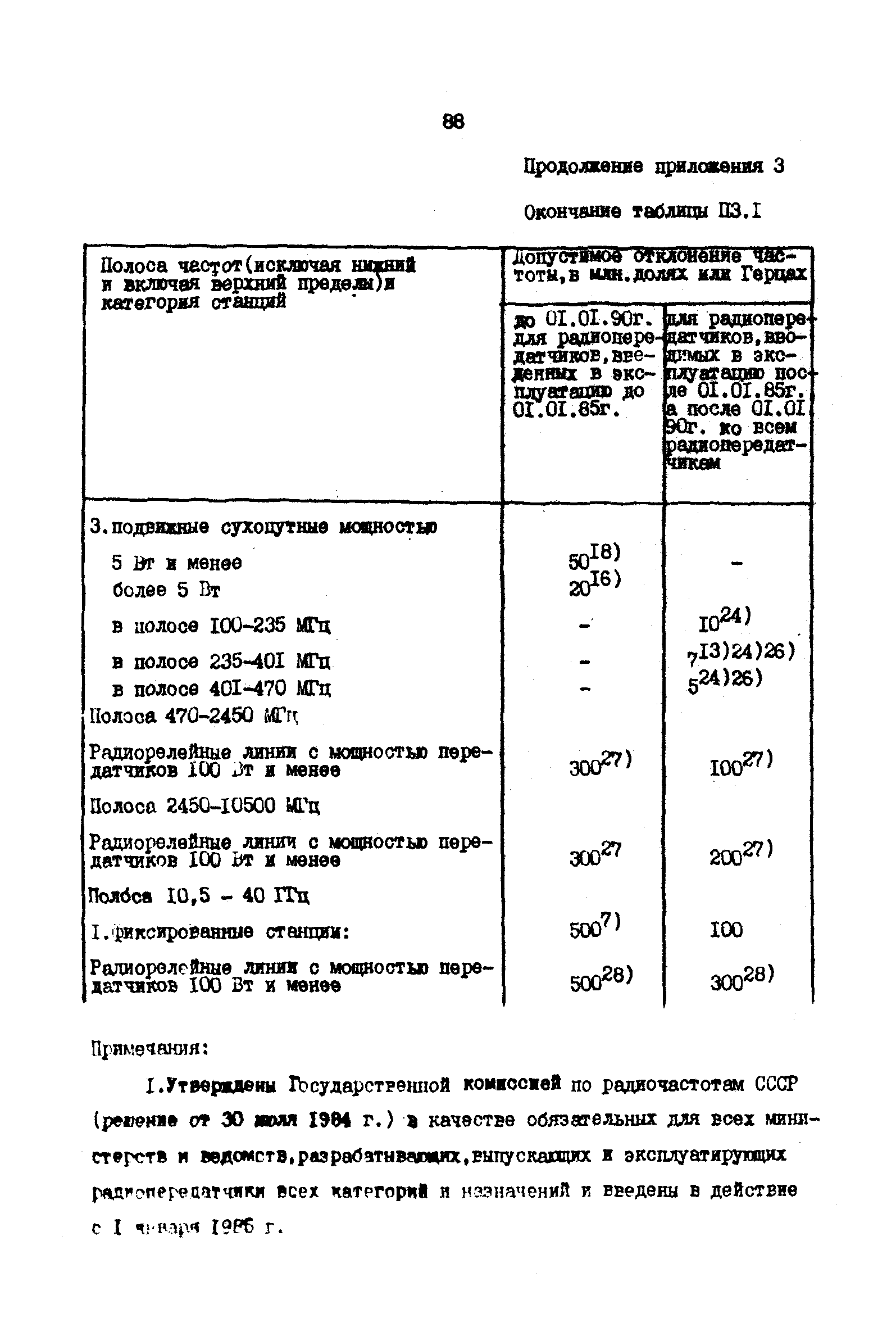 РД 31.66.03-85