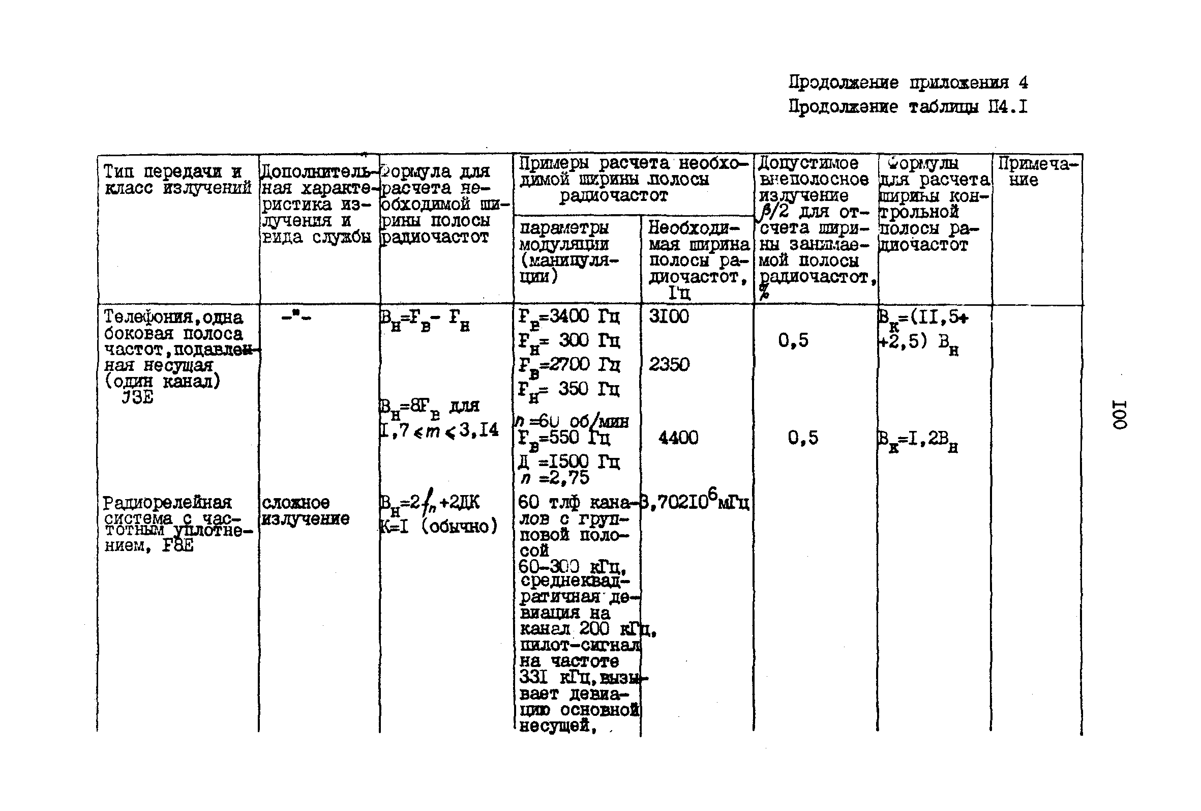 РД 31.66.03-85