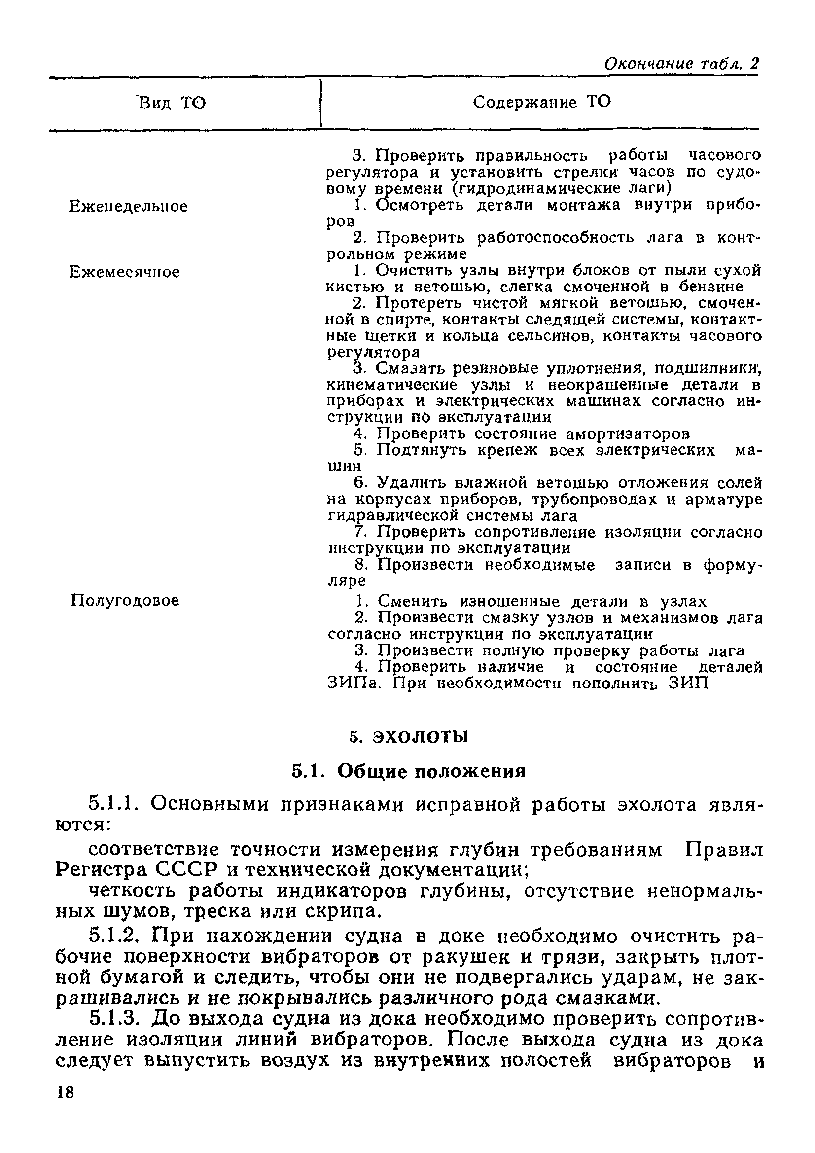 РД 31.65.05-83