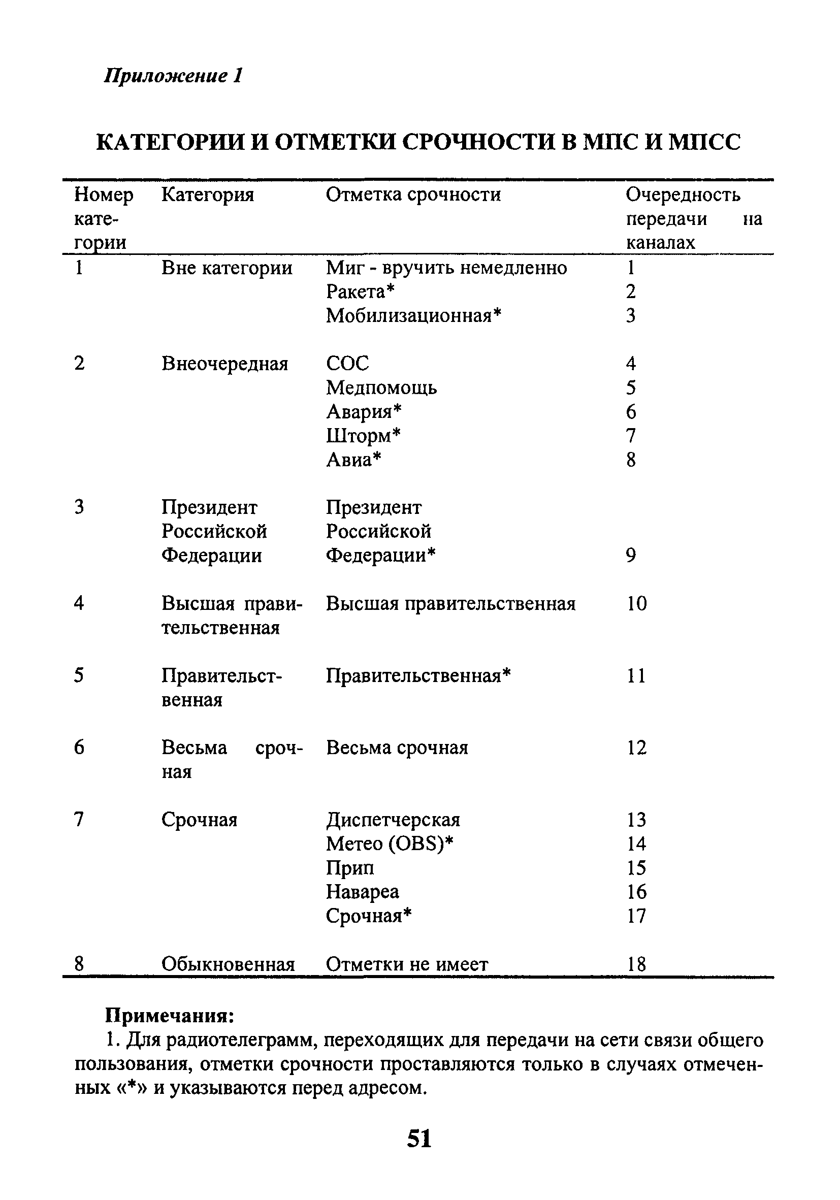 РД 31.64.54-2001