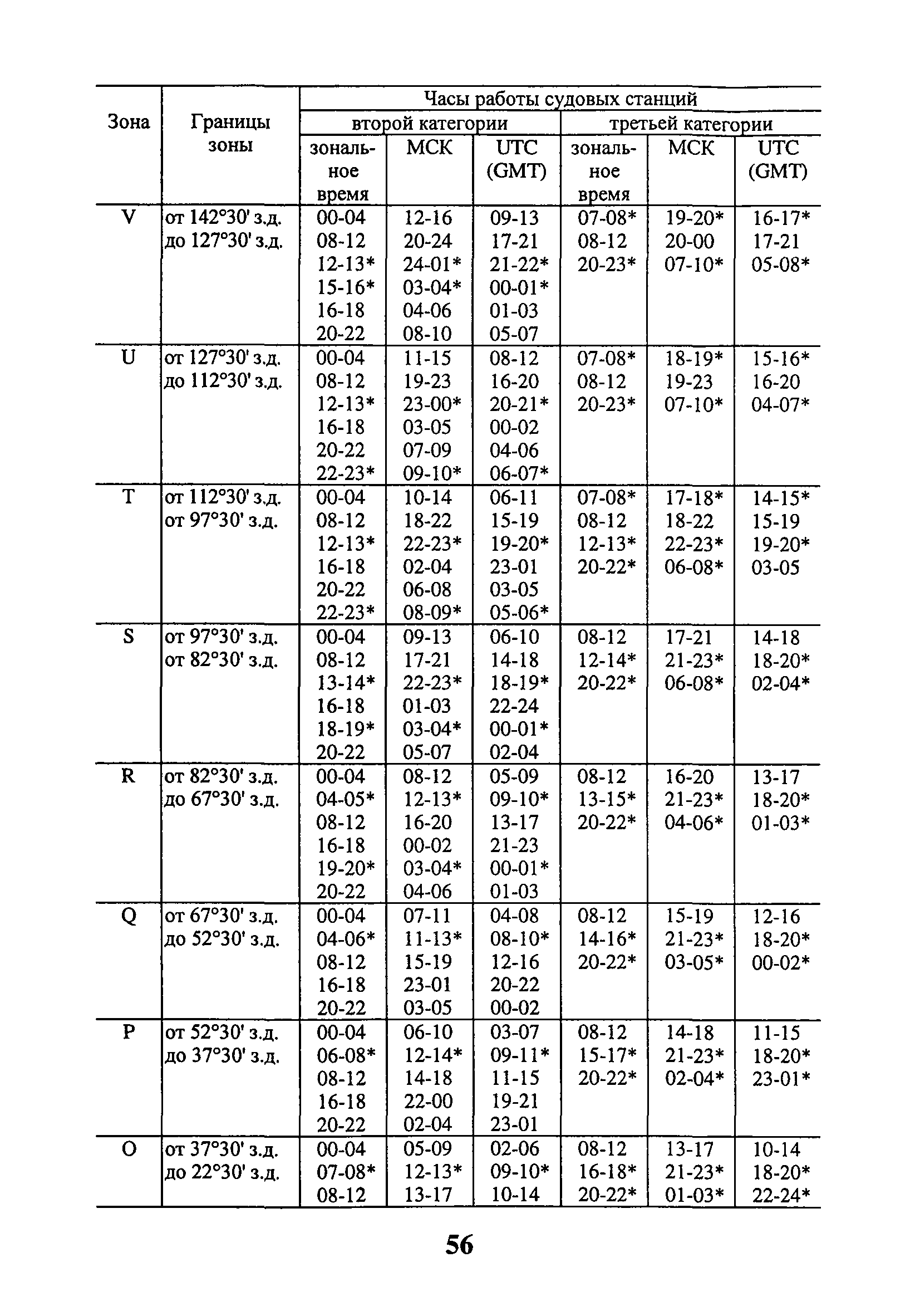 РД 31.64.54-2001