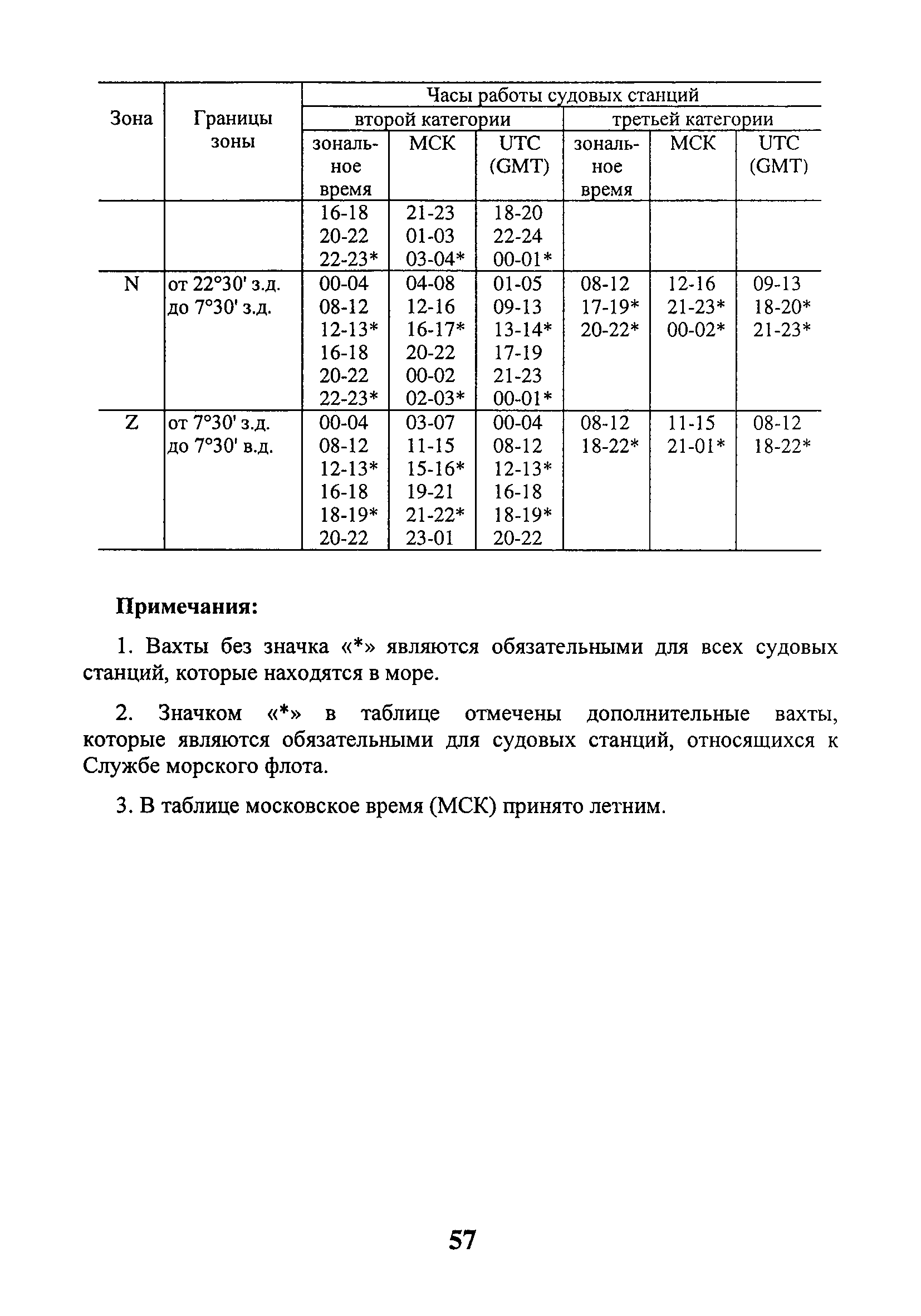 РД 31.64.54-2001