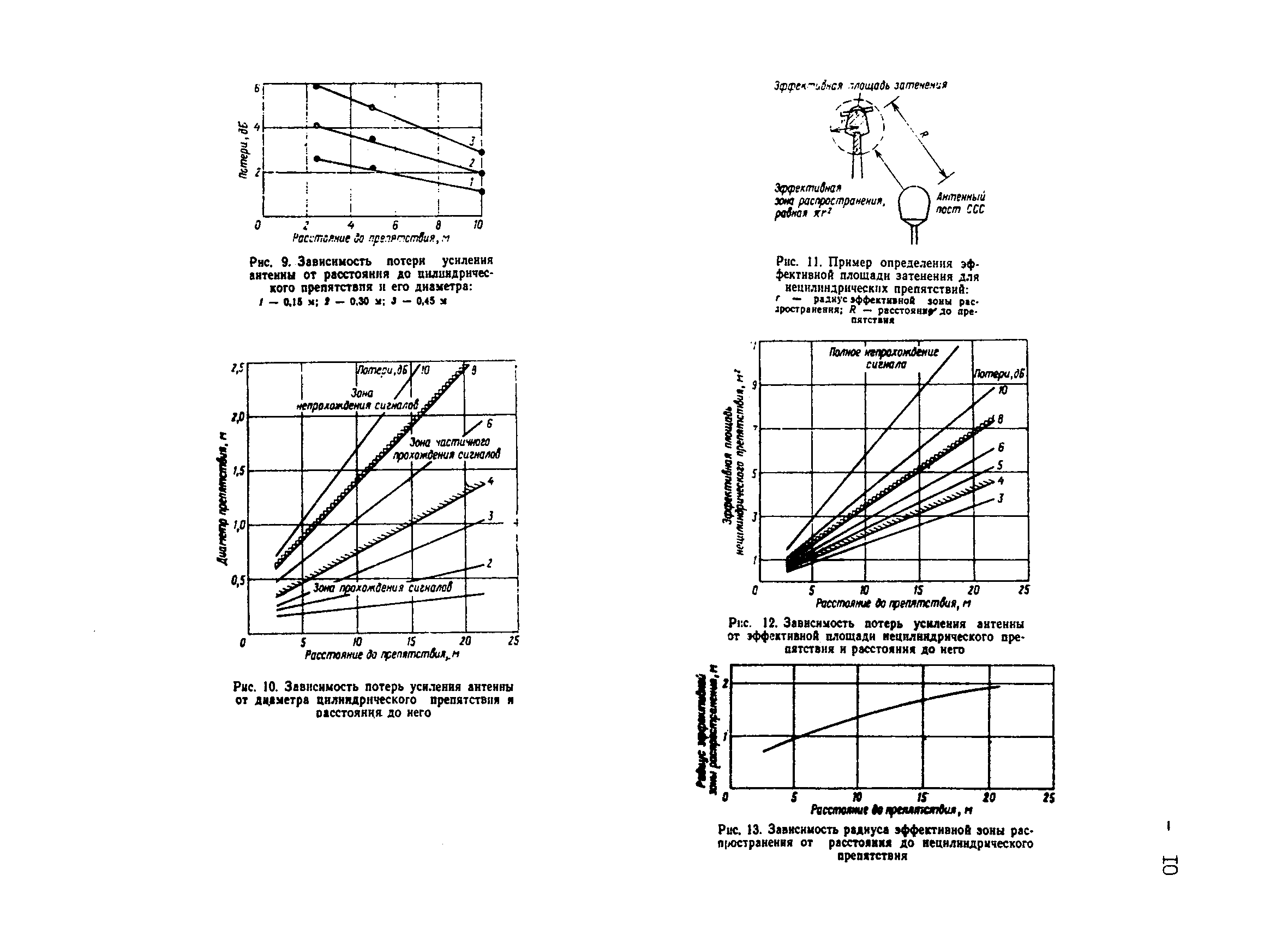 РД 31.64.27-94