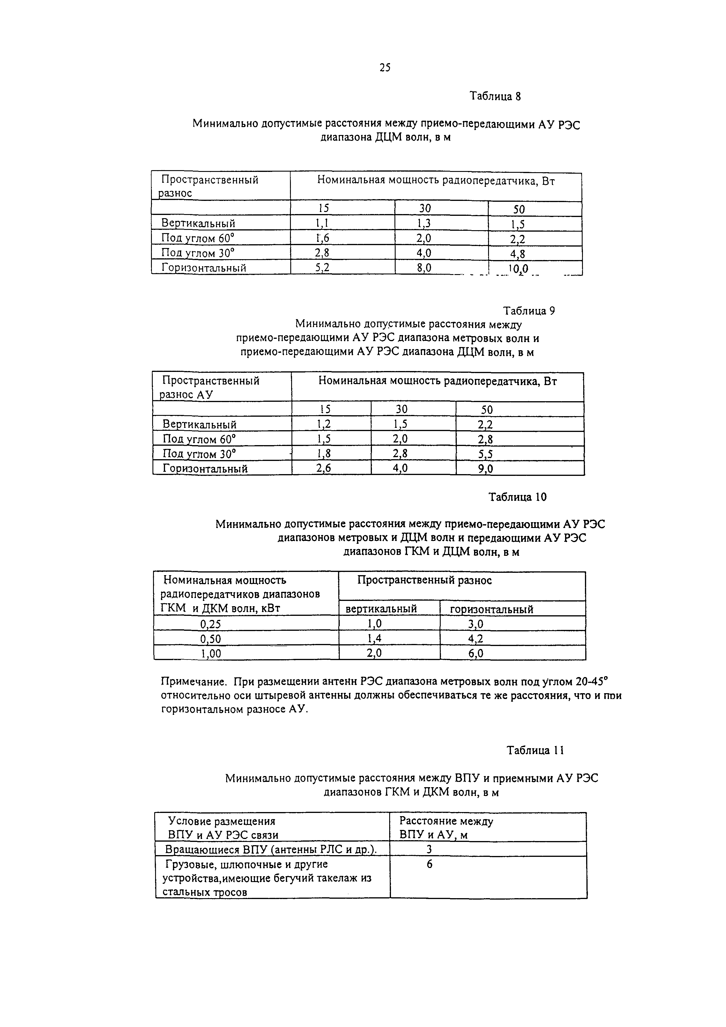 РД 31.64.26-00