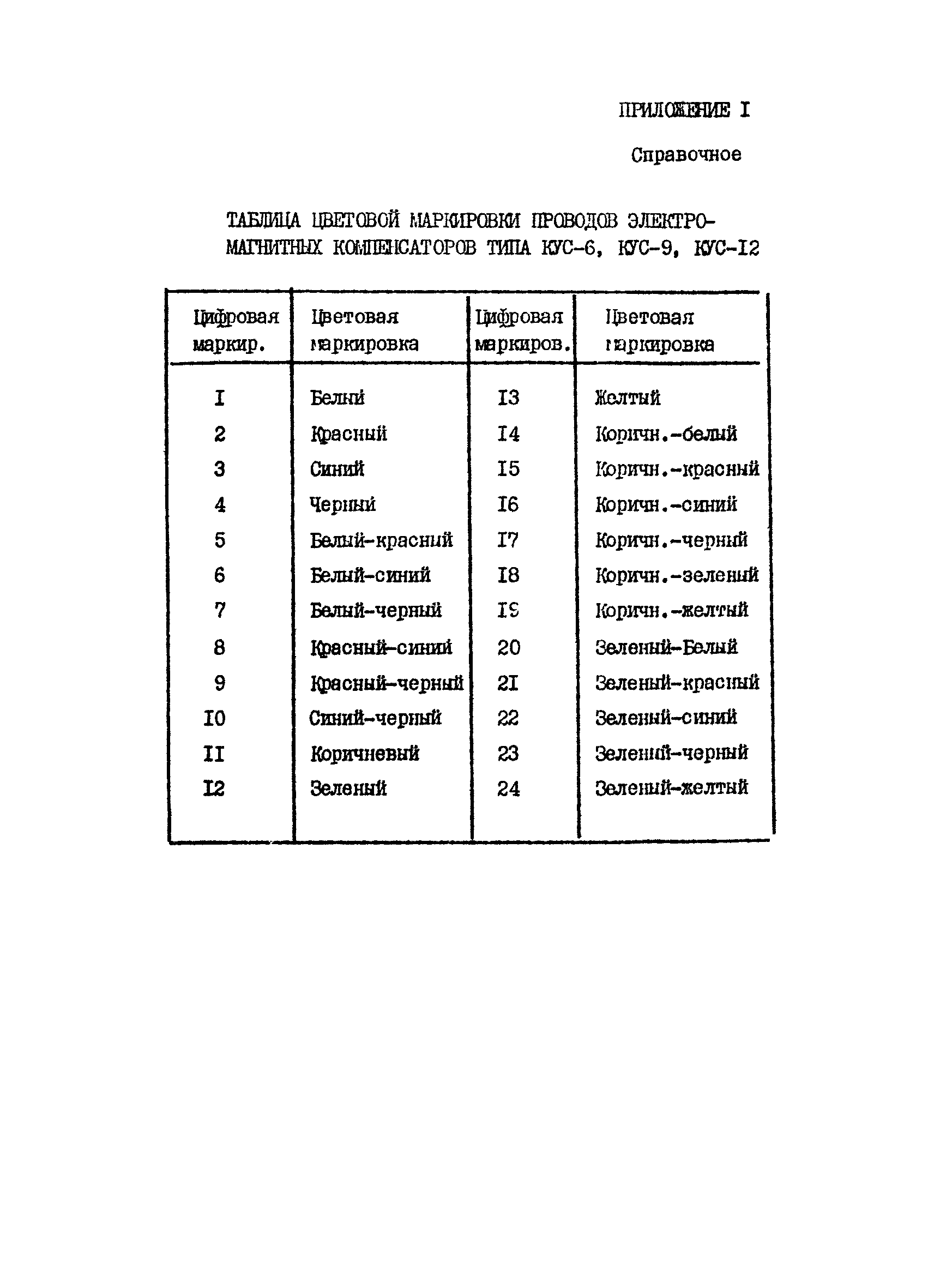 РД 31.64.23-81