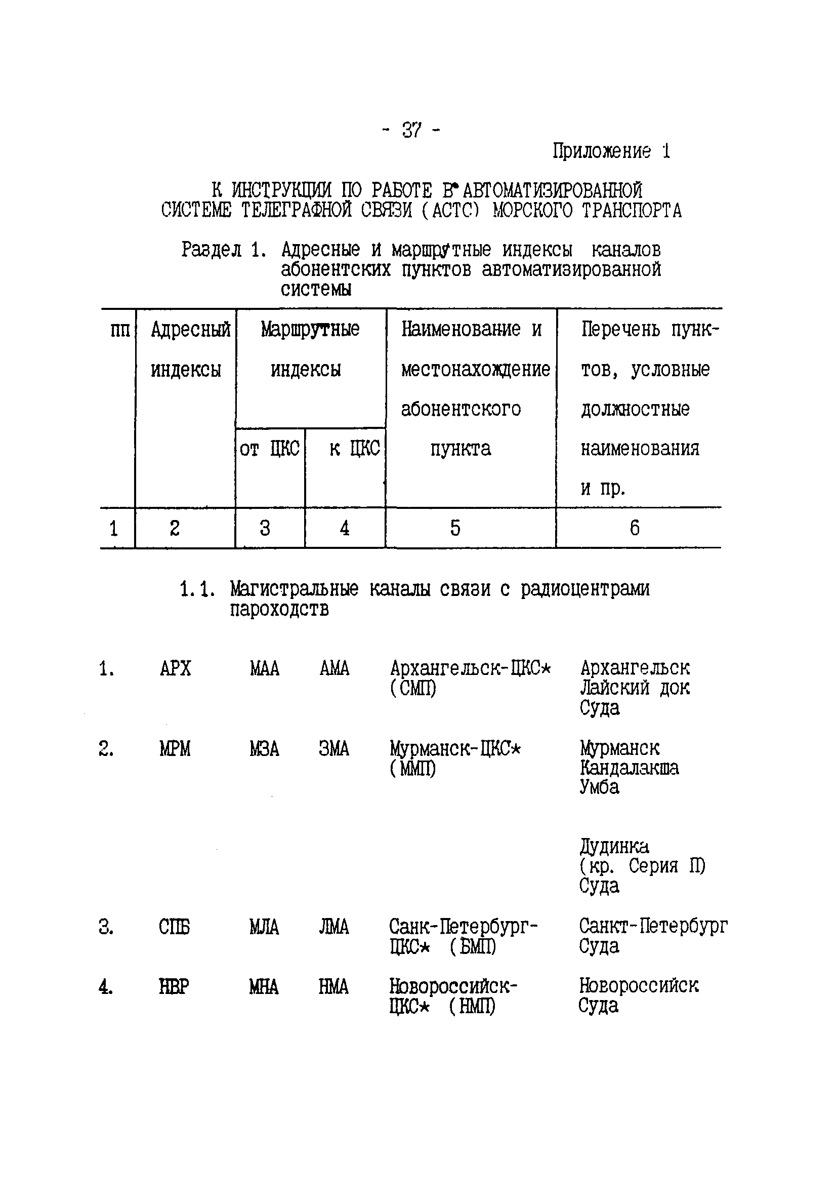 РД 31.64.22-94