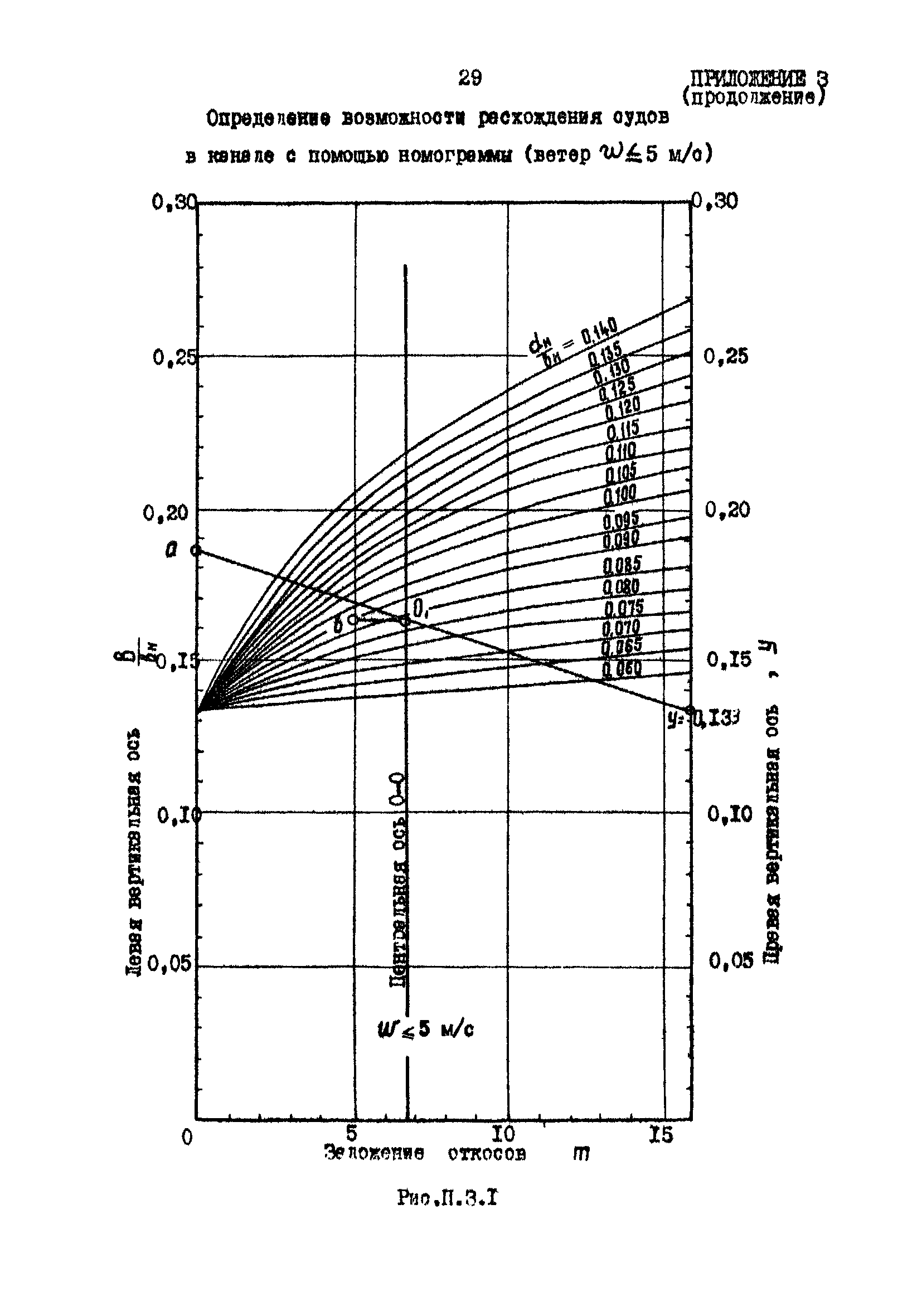 РД 31.63.03-86