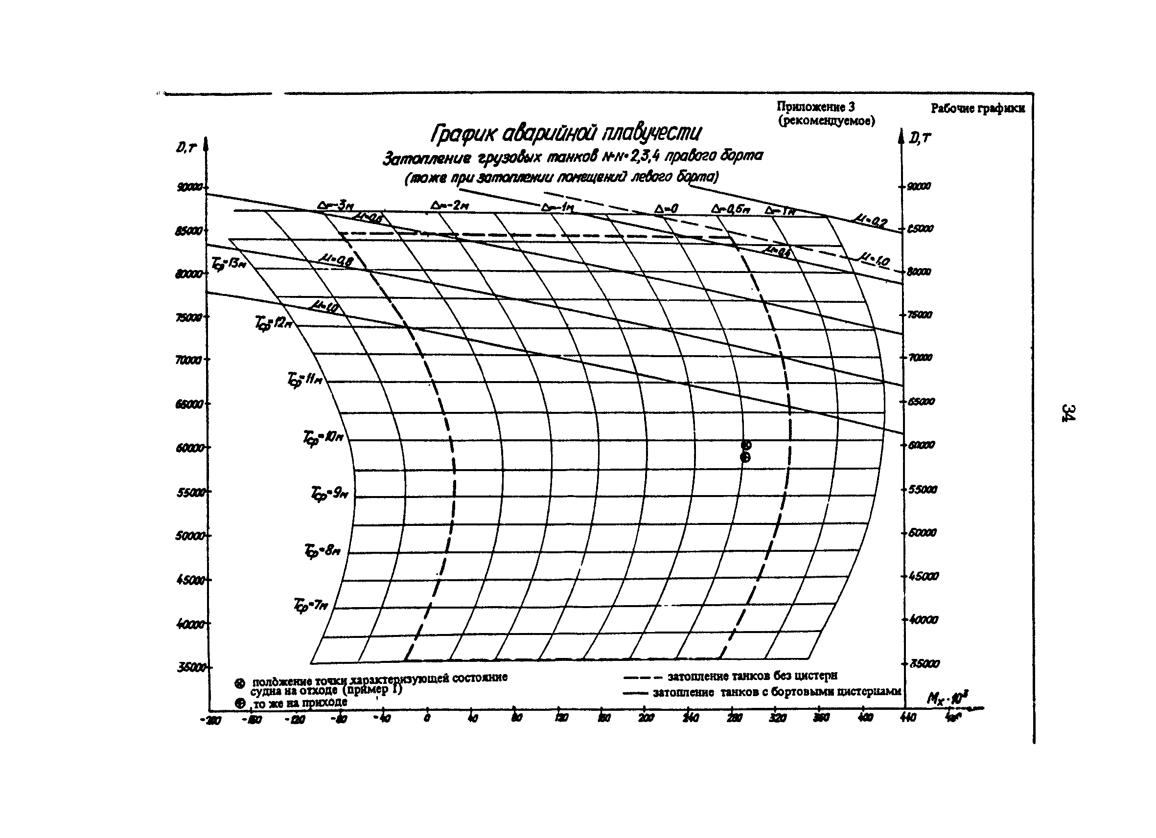 РД 31.60.29-87