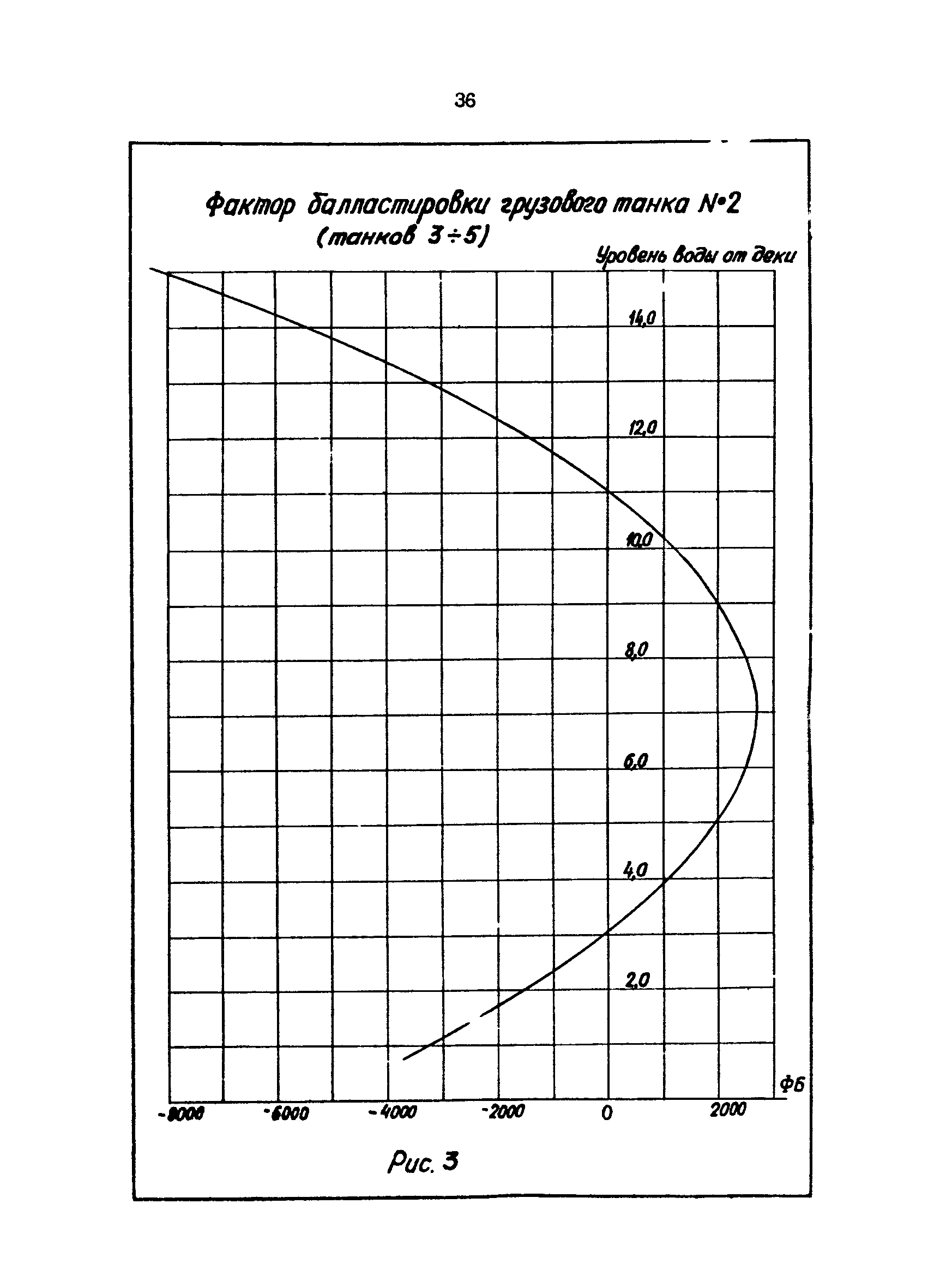 РД 31.60.29-87